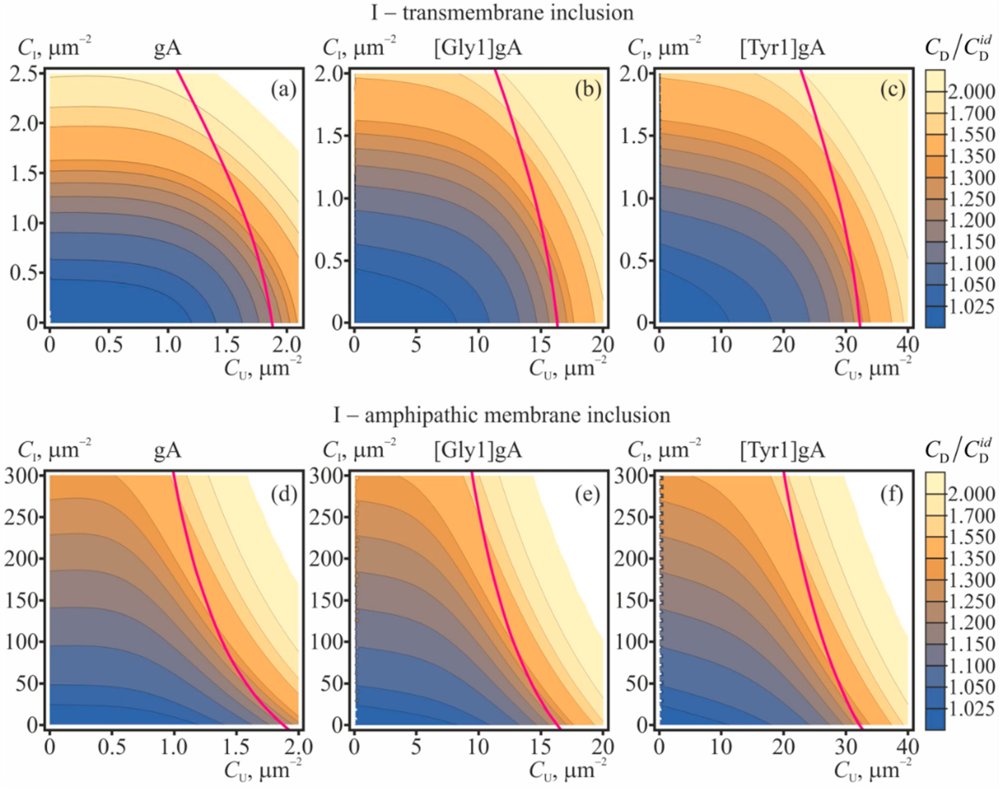 Ijms 23 00326 g004 Ijms 23 00326 g004