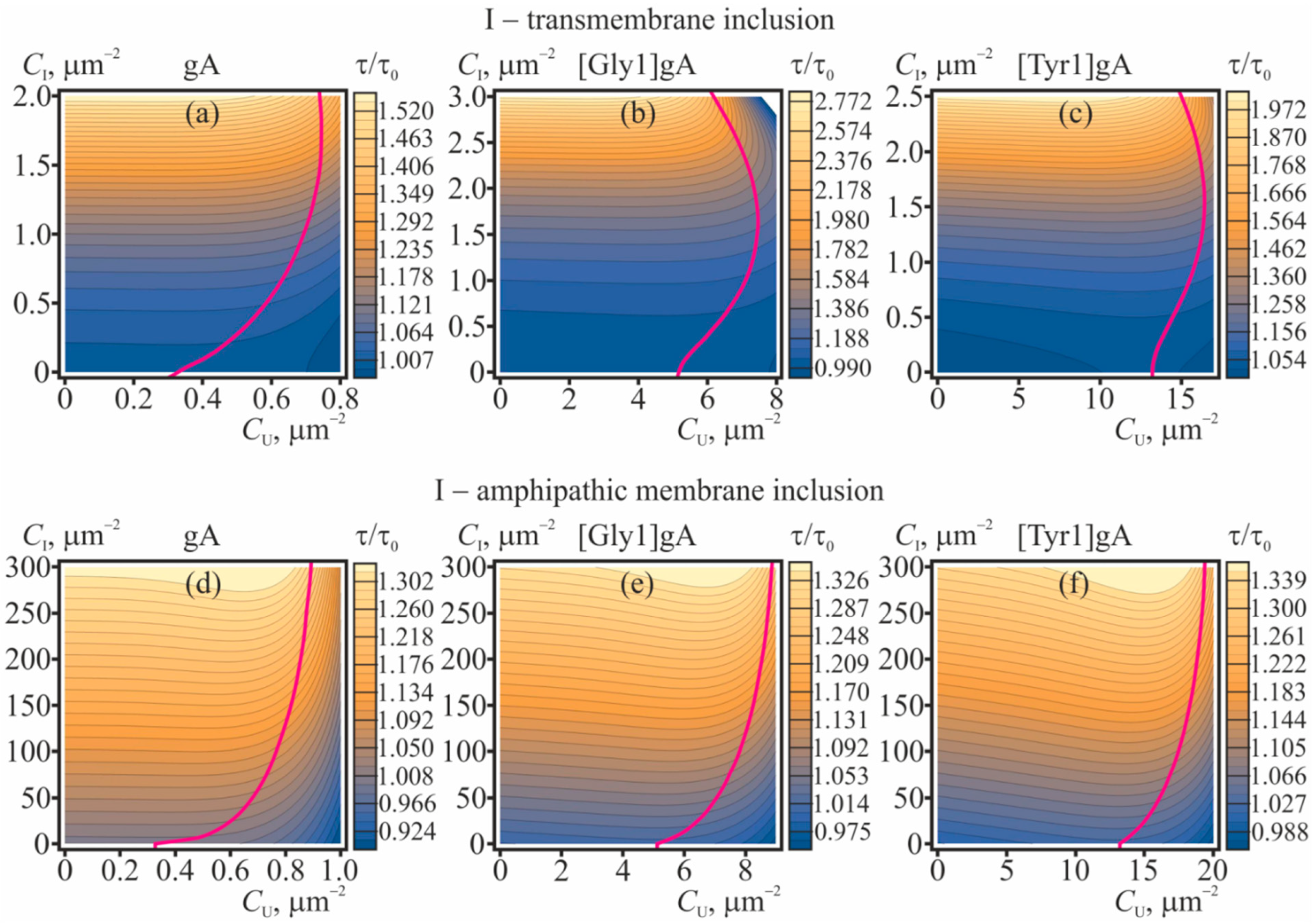 Ijms 23 00326 g005 Ijms 23 00326 g005