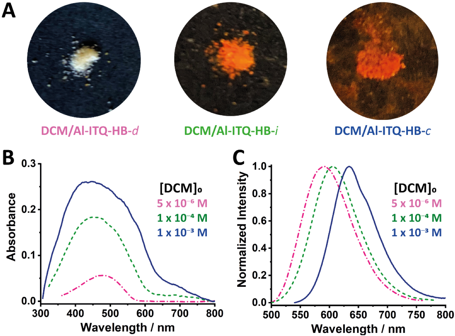 Ijms 23 00330 g001 550