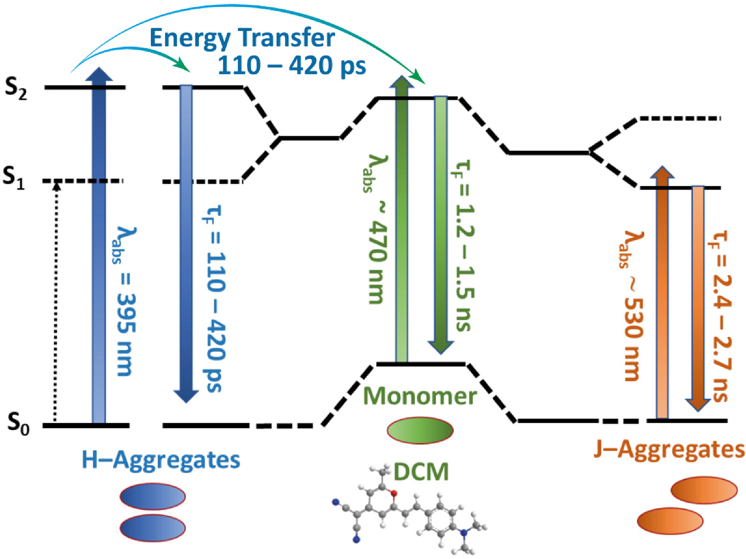 Ijms 23 00330 sch002 550