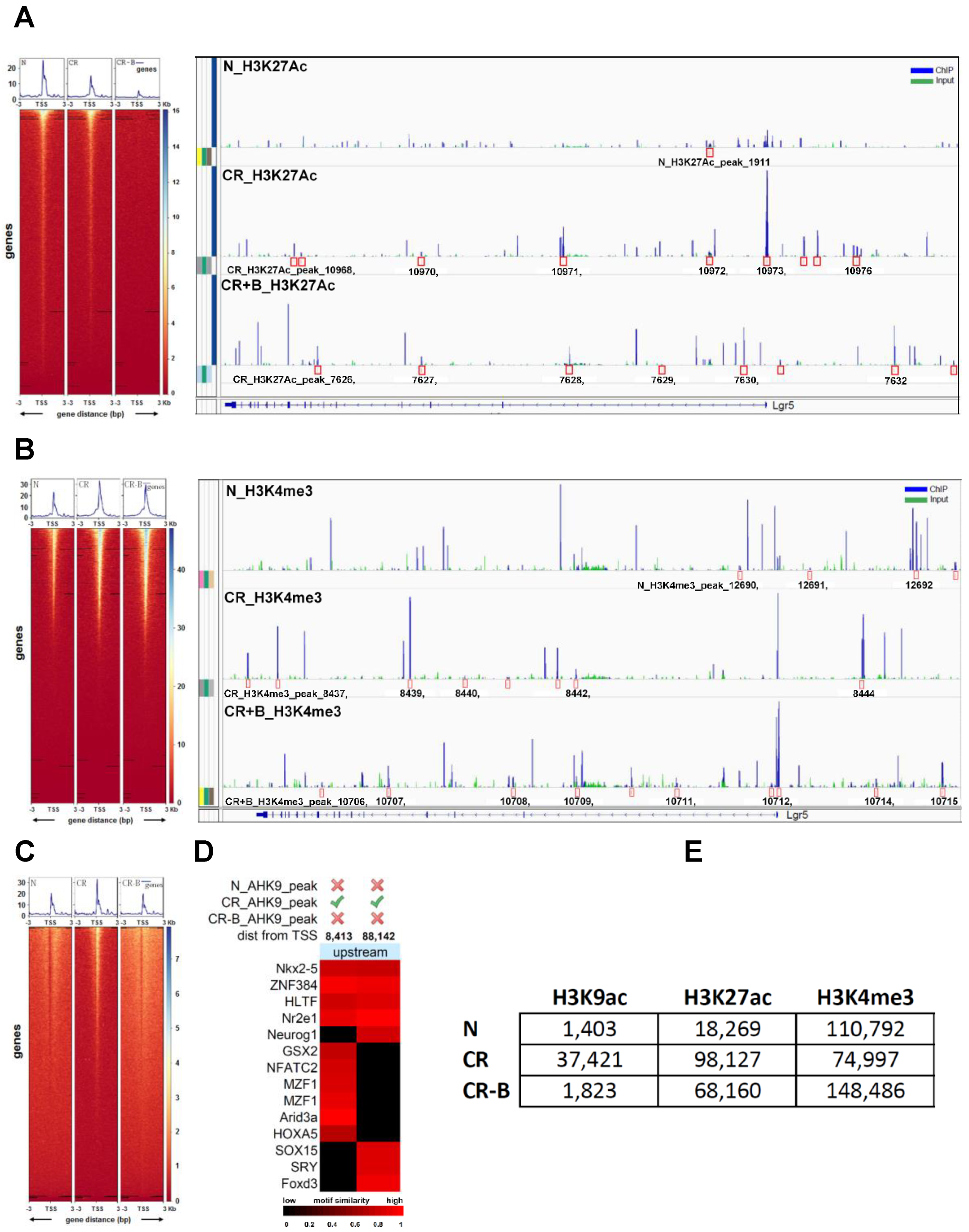 Ijms 23 00339 g007 550
