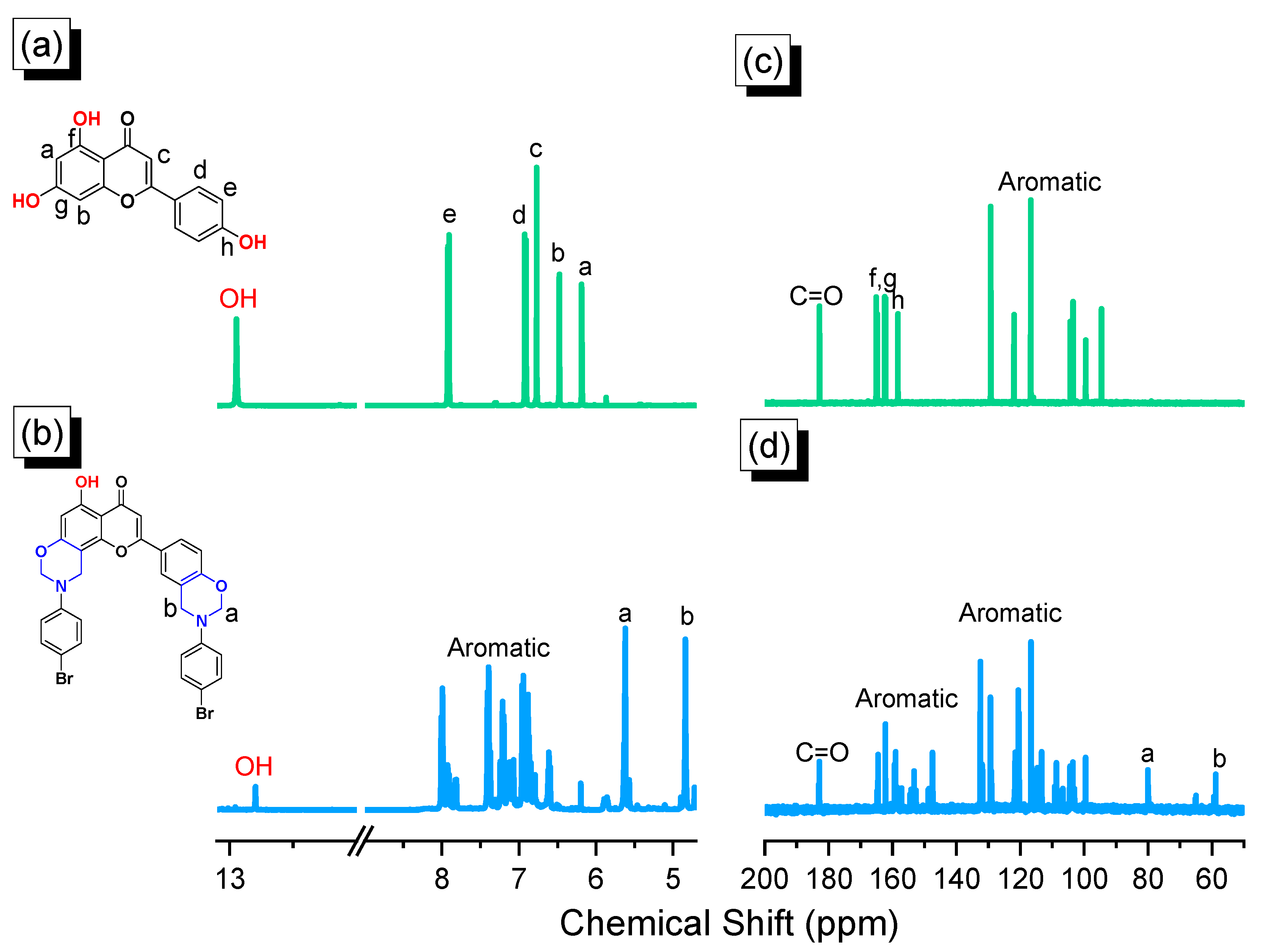 Ijms 23 00347 g001 550