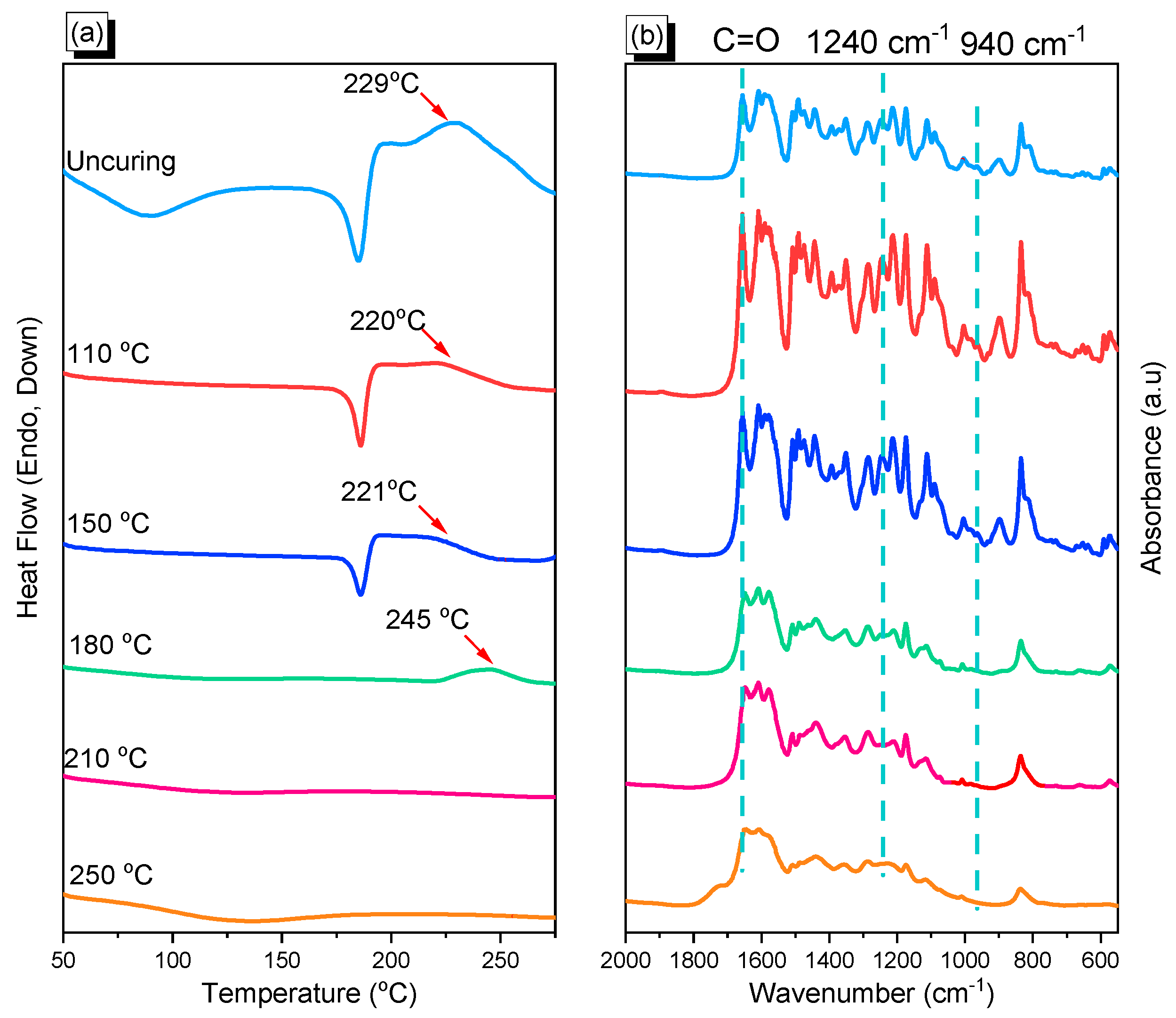 Ijms 23 00347 g002 550