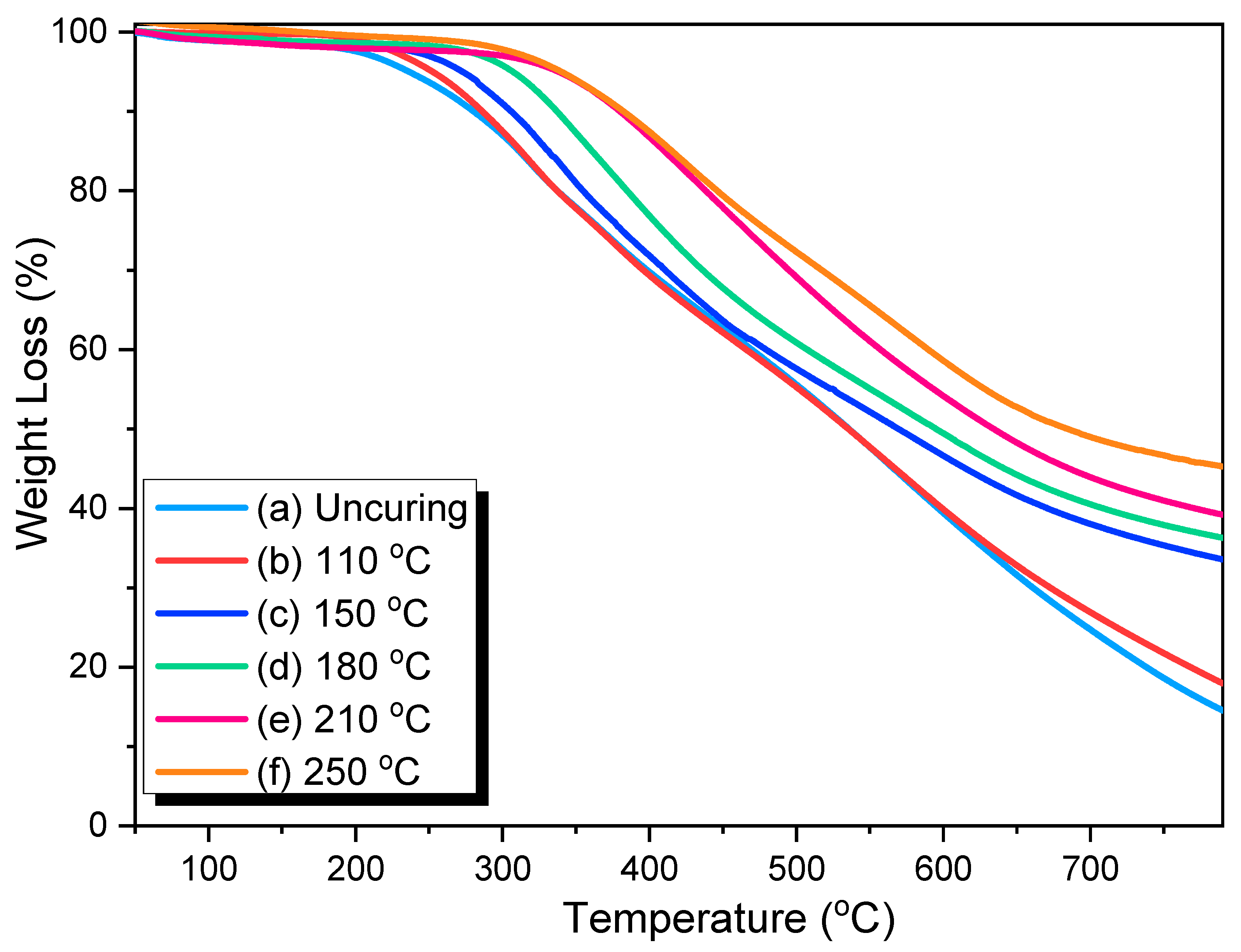 Ijms 23 00347 g003 550