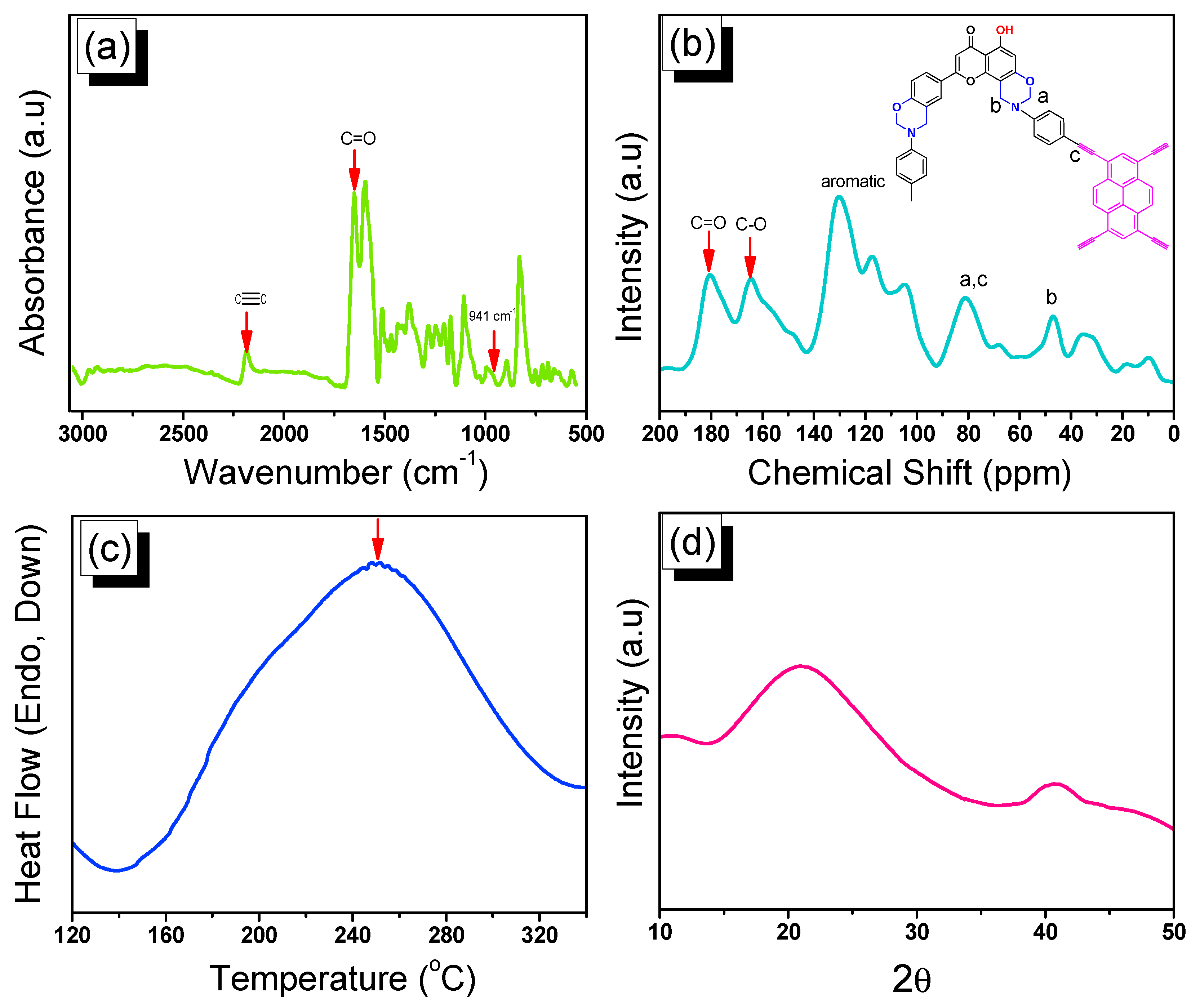 Ijms 23 00347 g004 550