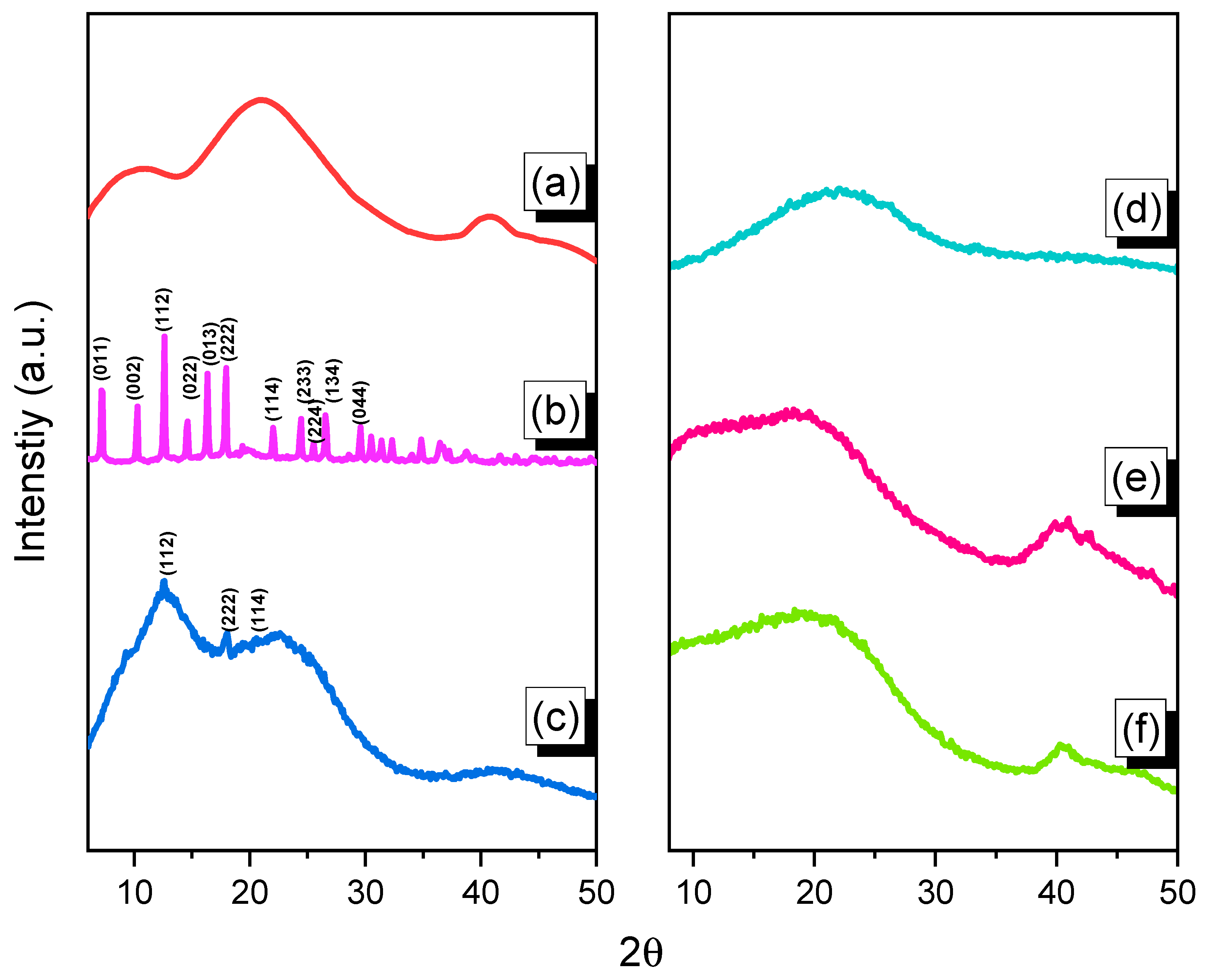 Ijms 23 00347 g005 550