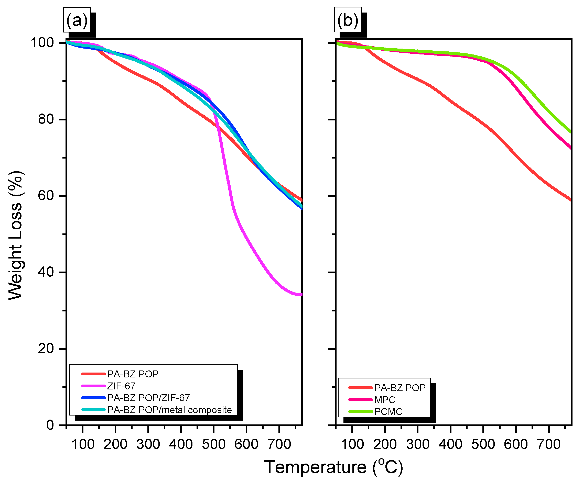Ijms 23 00347 g006 550