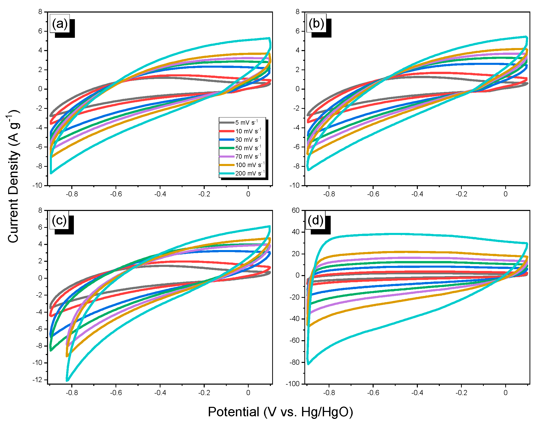 Ijms 23 00347 g009 550