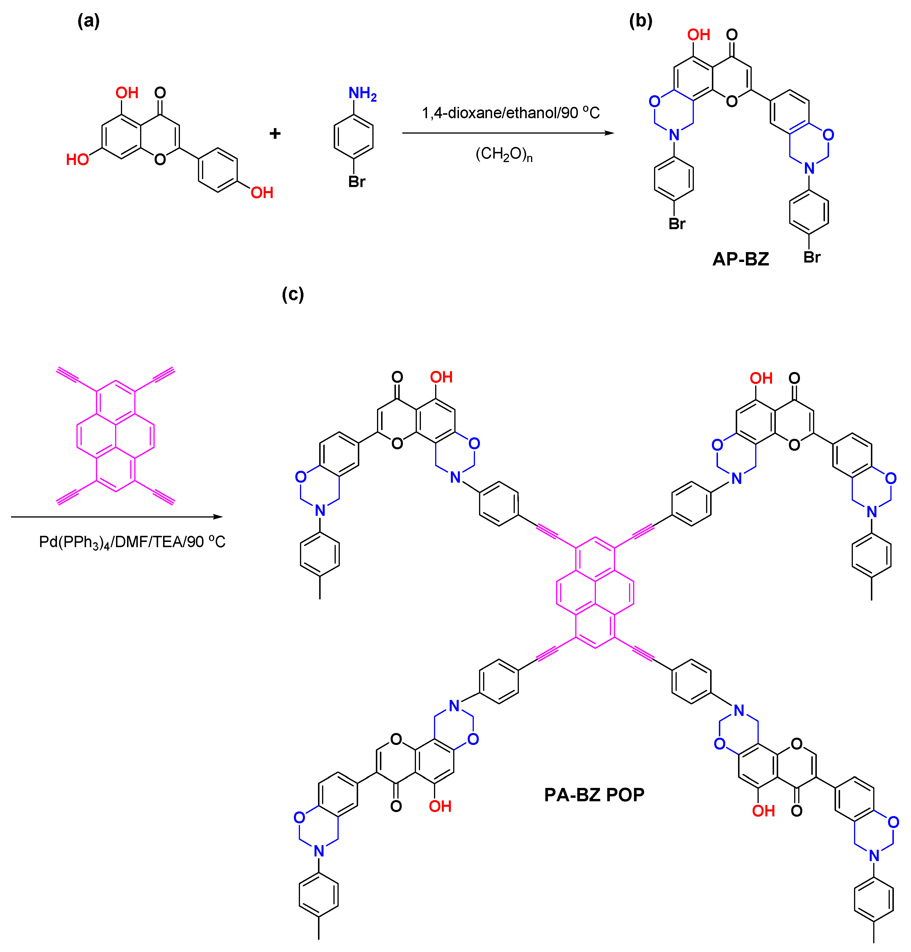 Ijms 23 00347 sch001 550