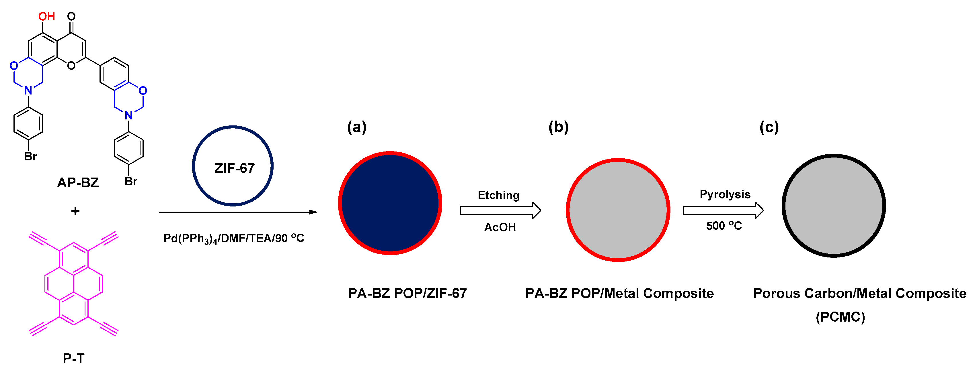 Ijms 23 00347 sch002 550