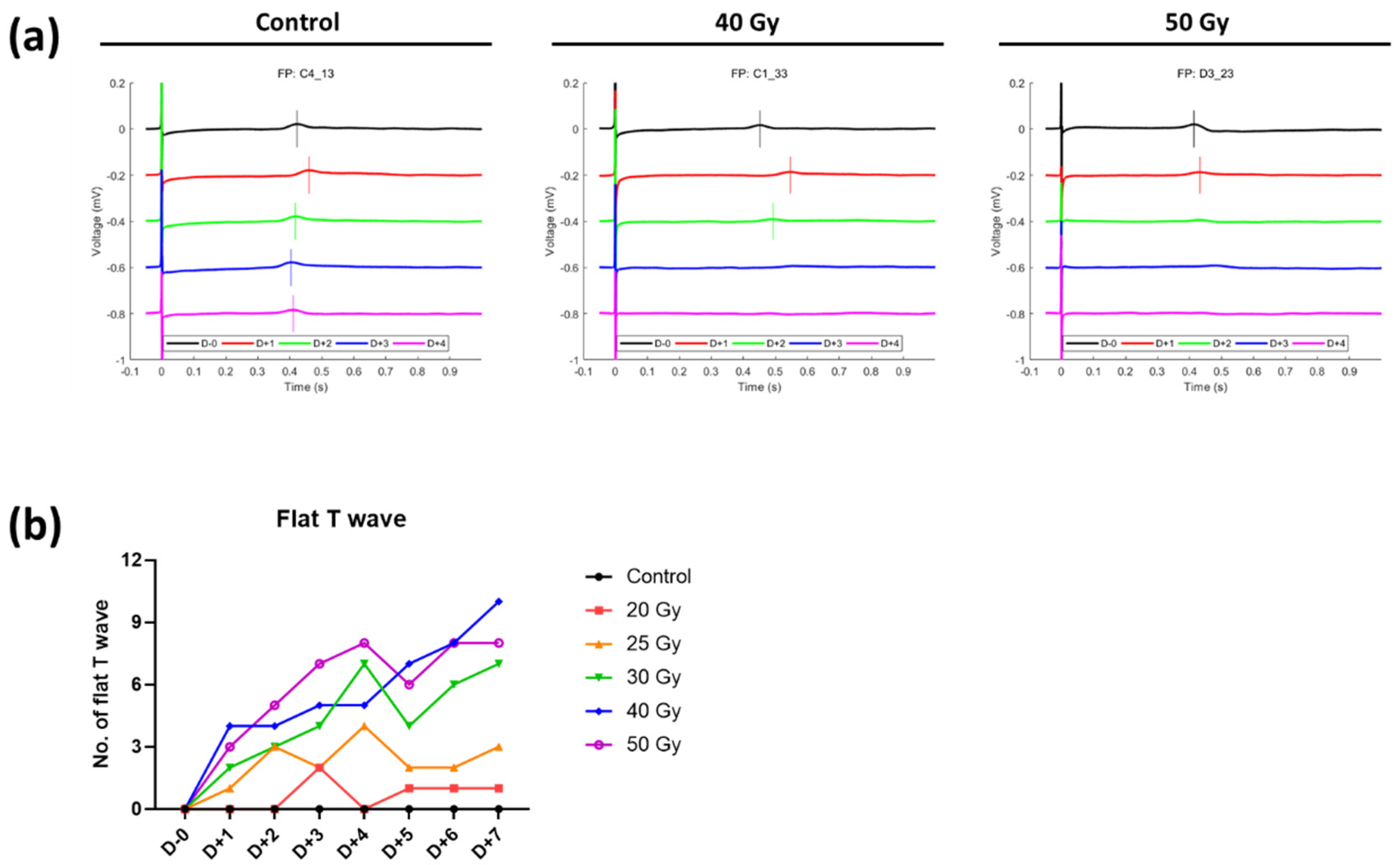 Ijms 23 00351 g006 550