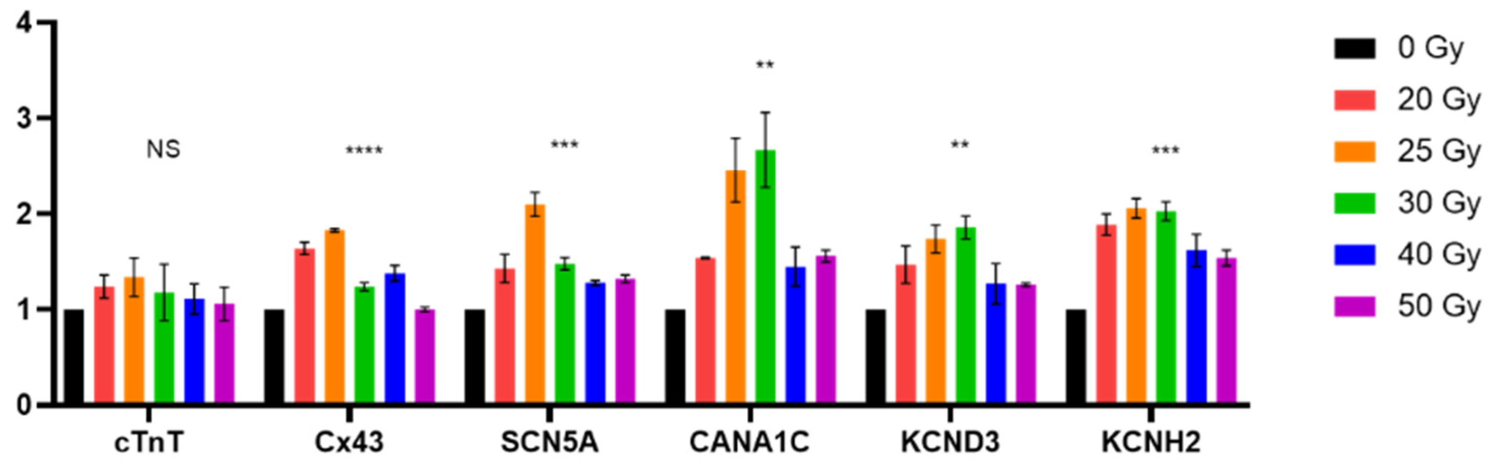 Ijms 23 00351 g008 550