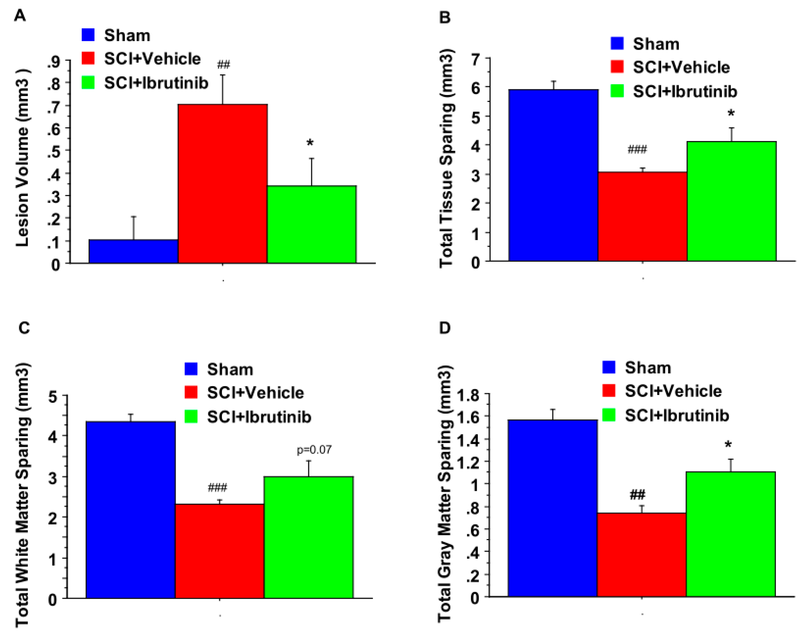 Ijms 23 00355 g007 Ijms 23 00355 g007