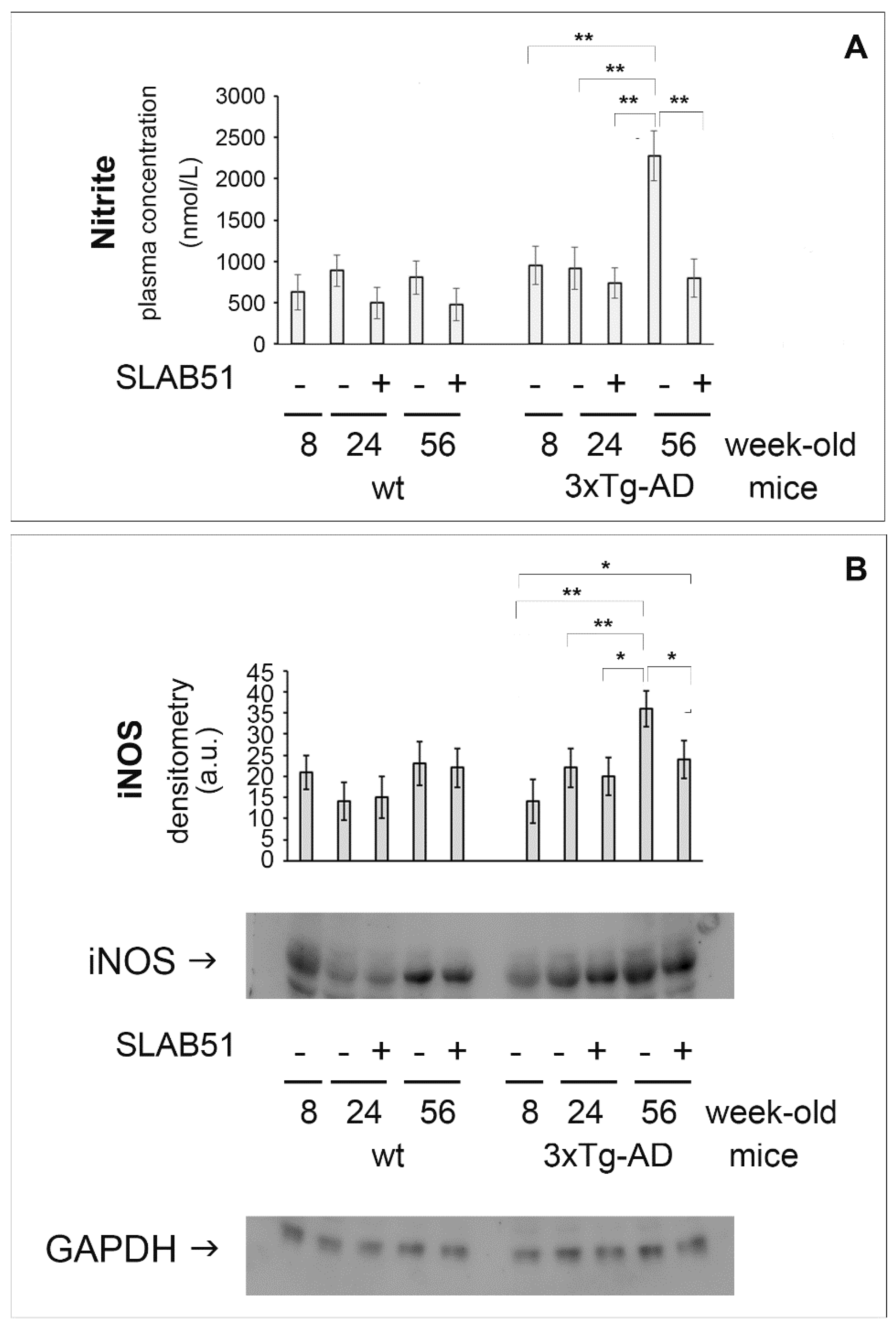 Ijms 23 00357 g001 550