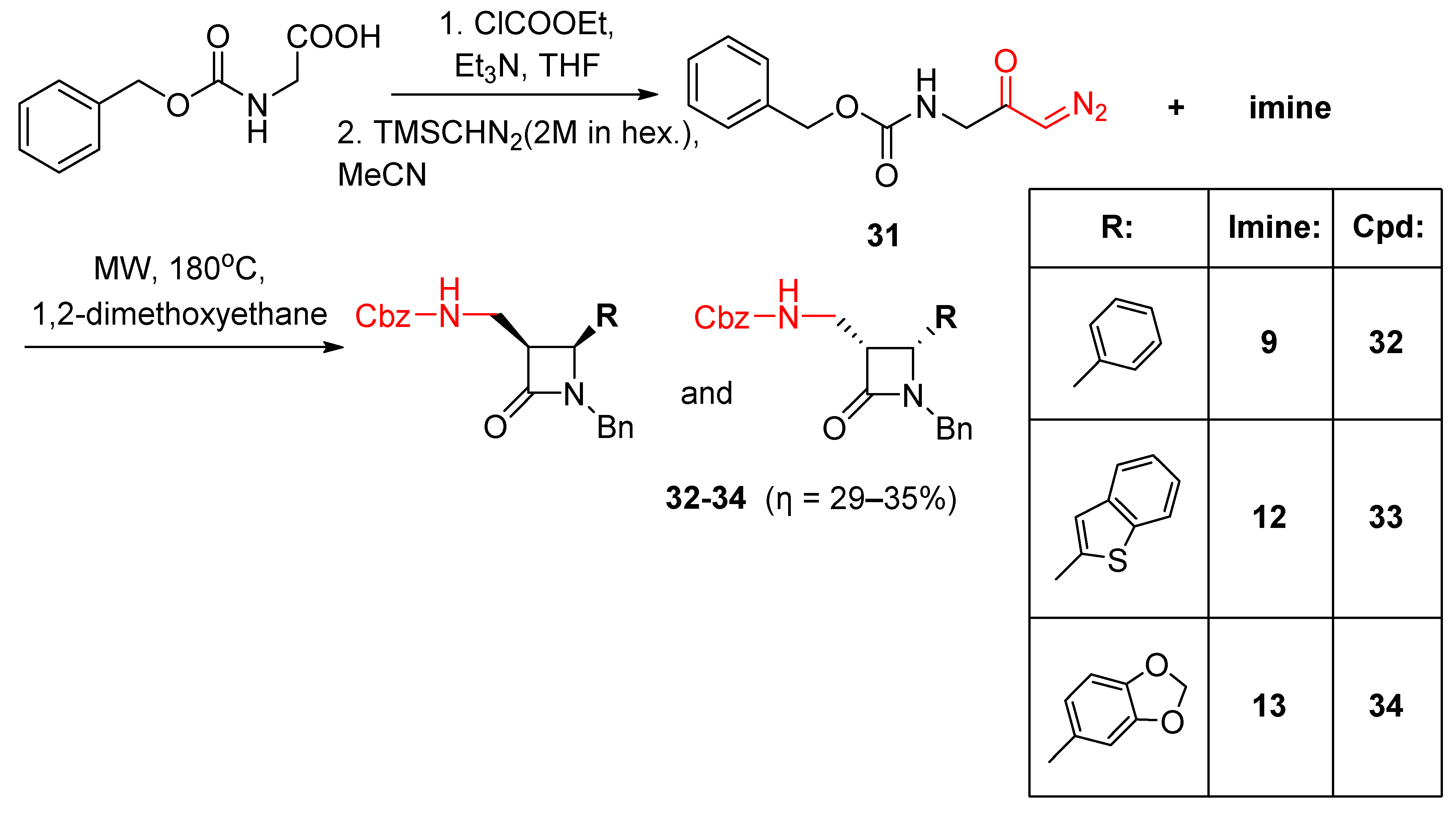 Ijms 23 00360 sch003 550