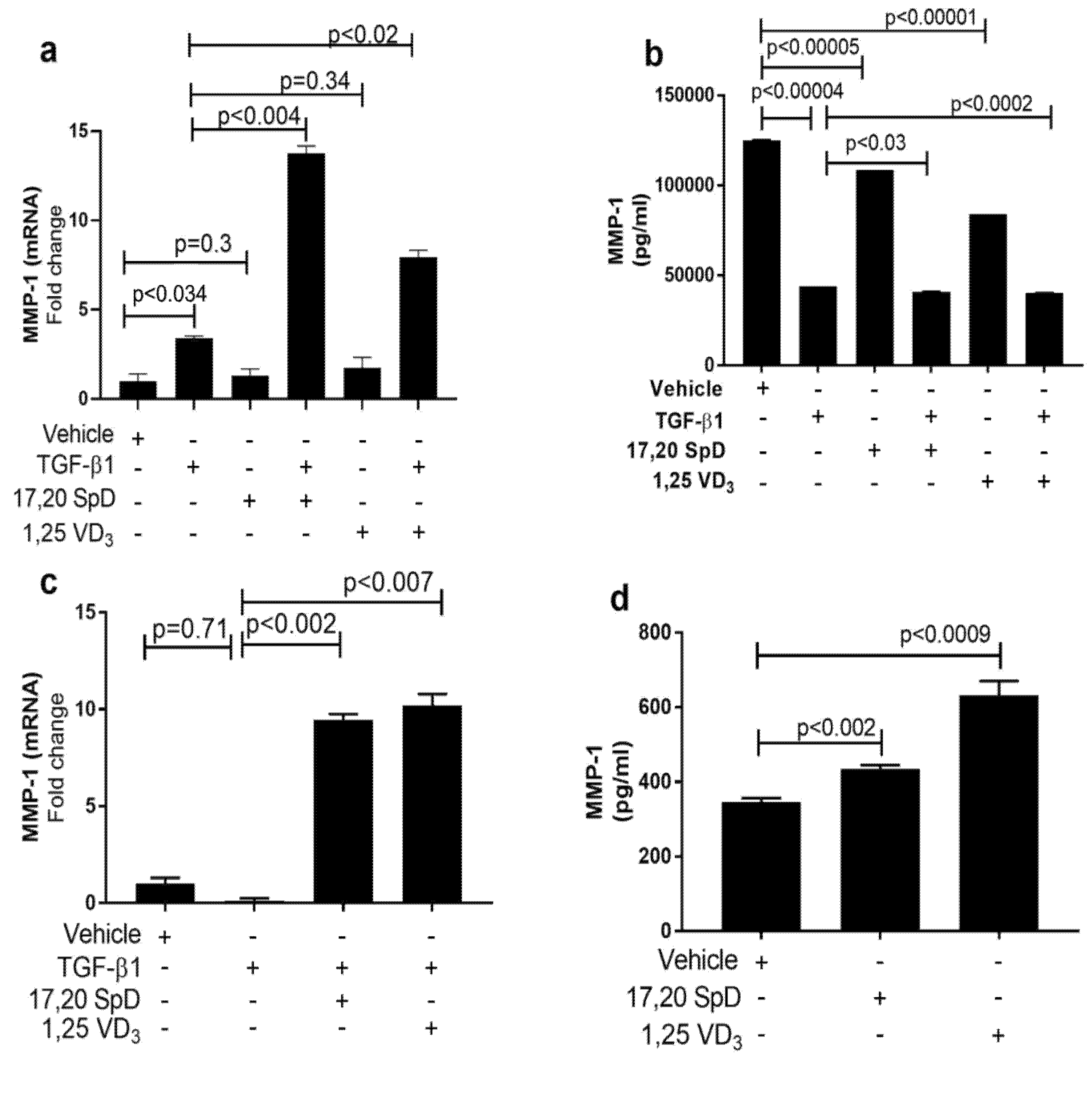 Ijms 23 00367 g002 550