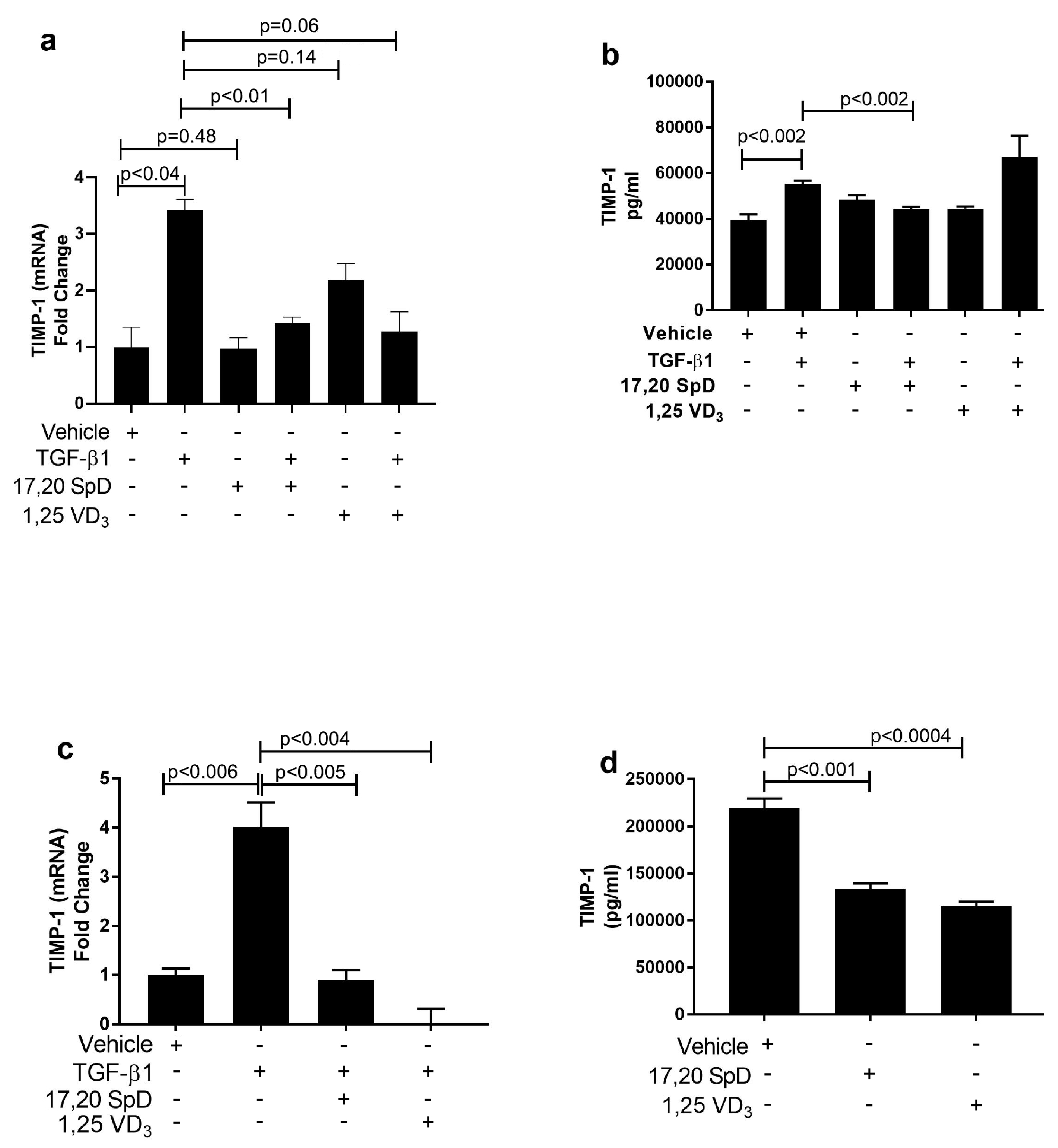 Ijms 23 00367 g003 550