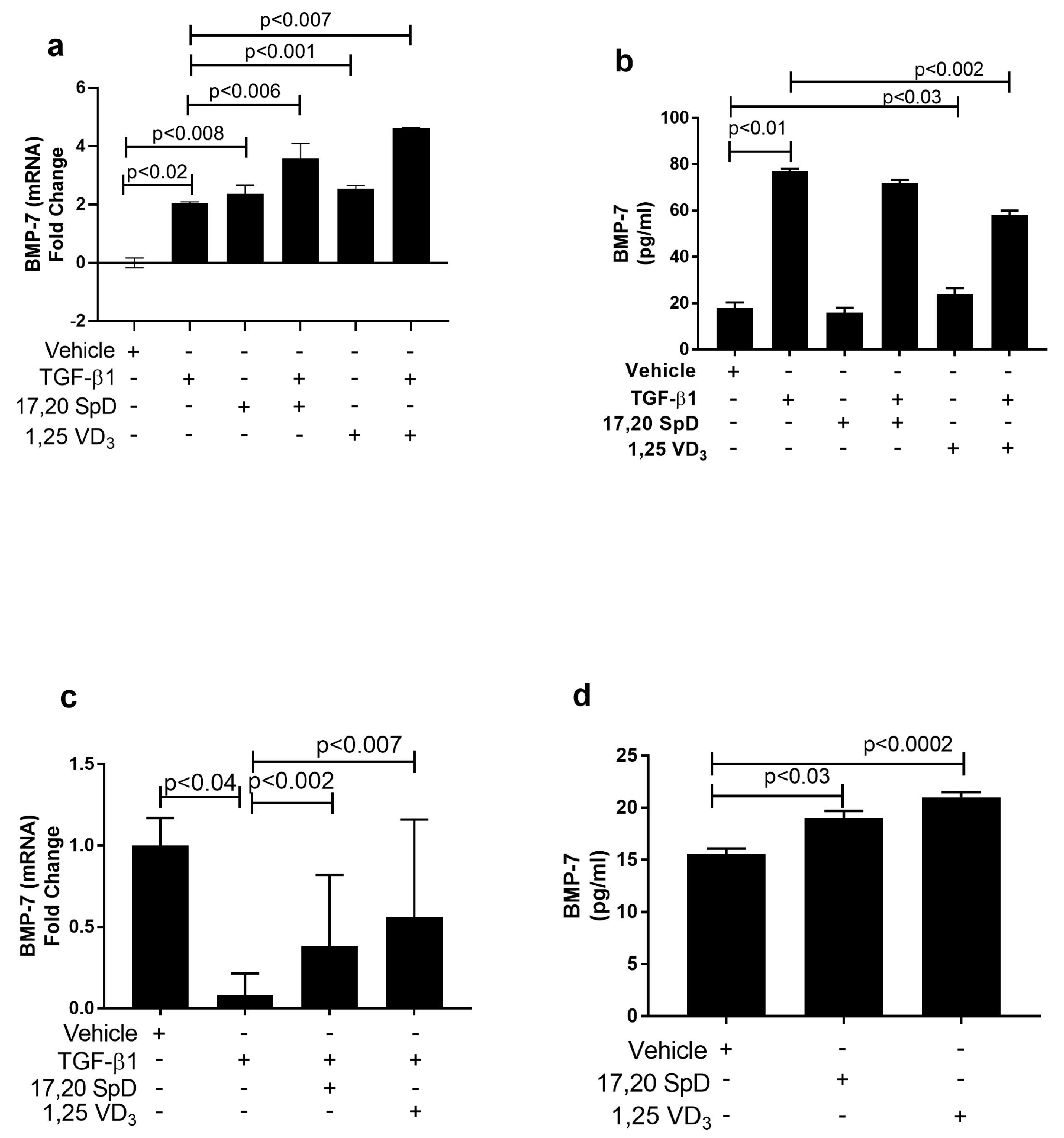 Ijms 23 00367 g004 550