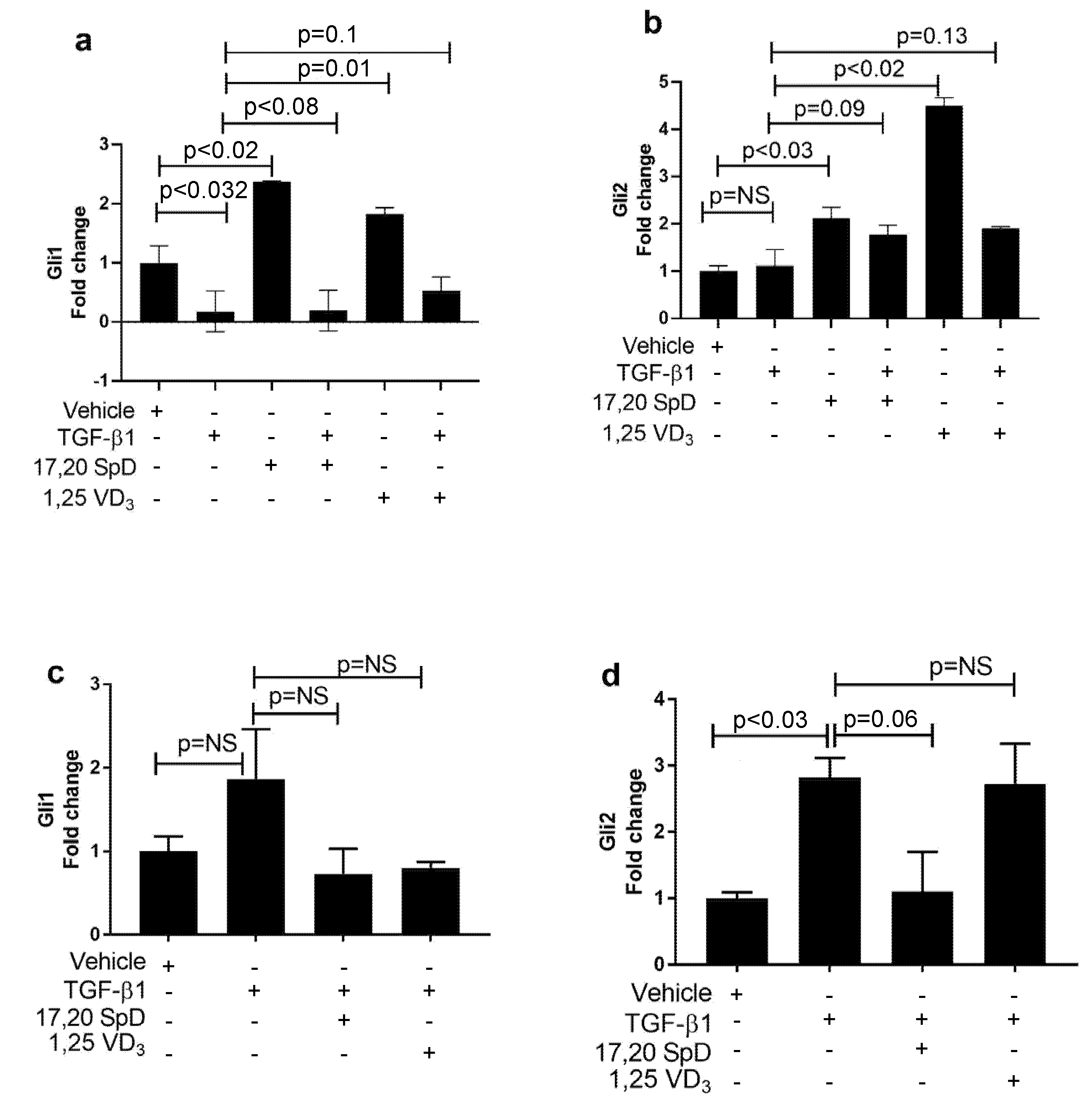 Ijms 23 00367 g006 550