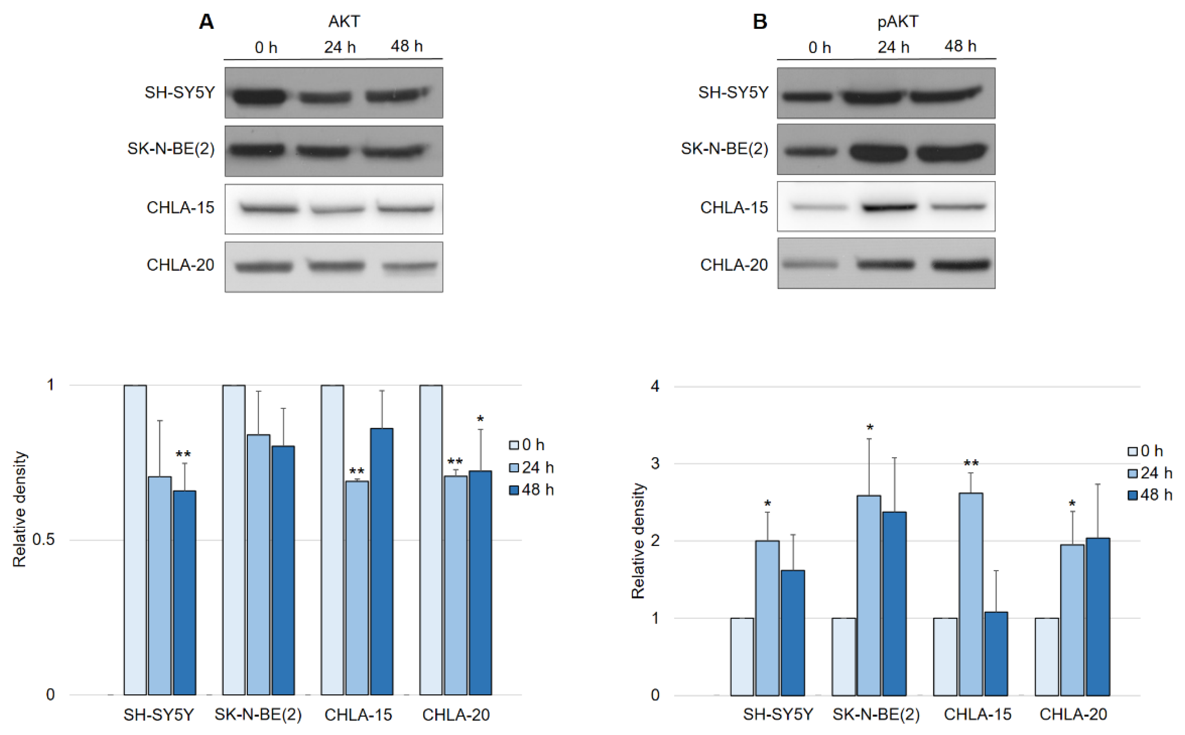 Ijms 23 00376 g006 550