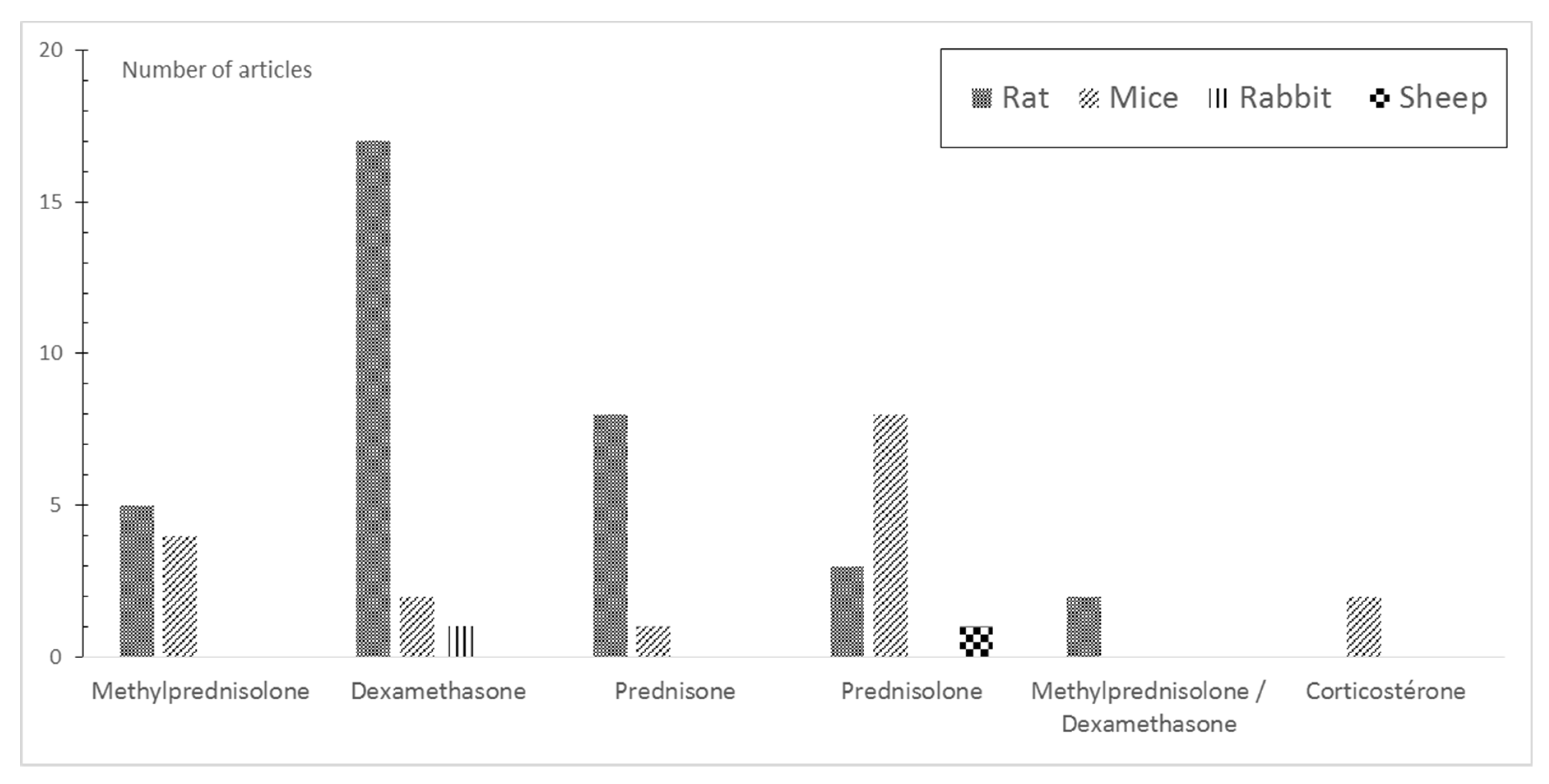 Ijms 23 00377 g002 Ijms 23 00377 g002