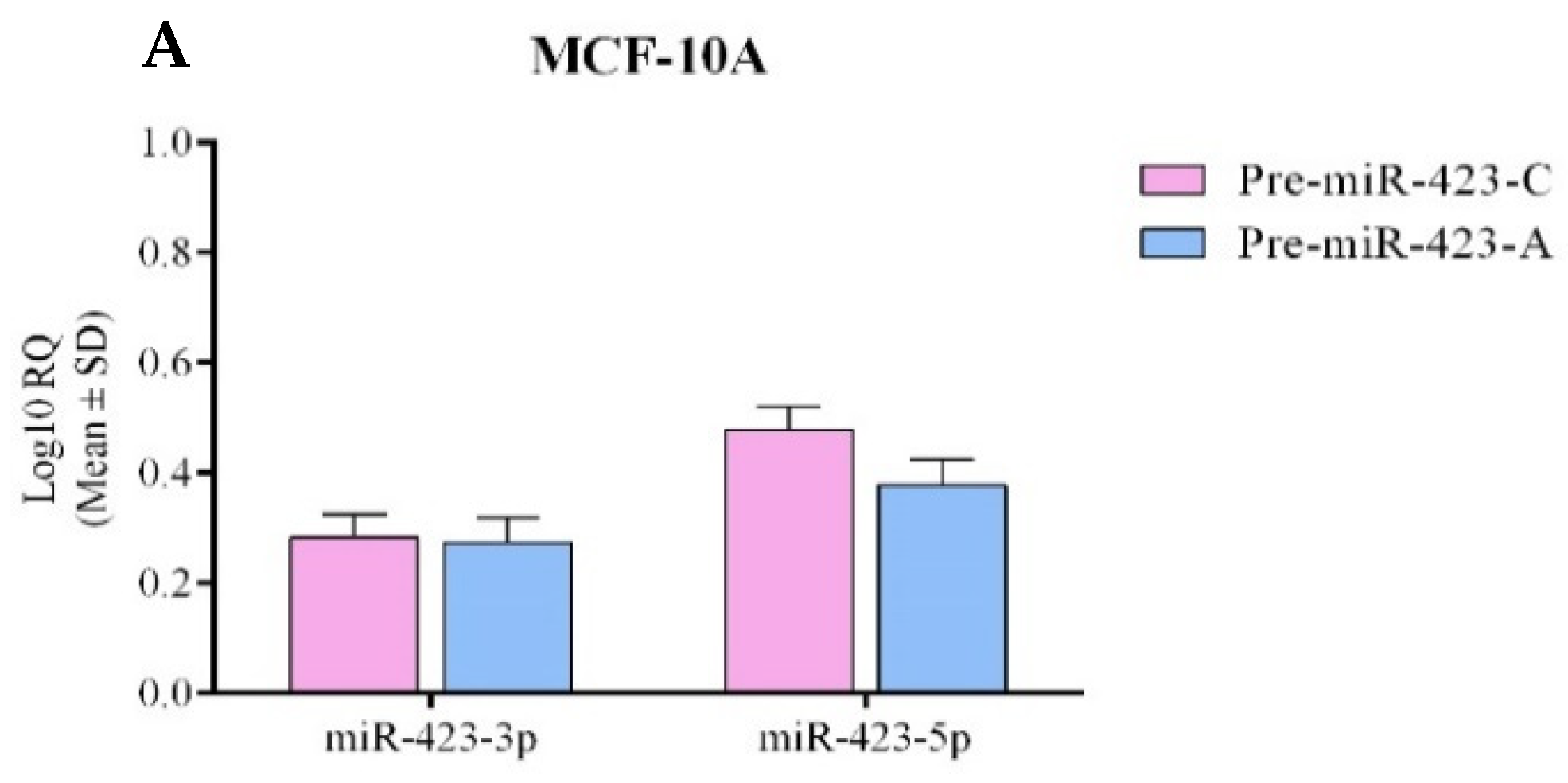 Ijms 23 00380 g001a 550