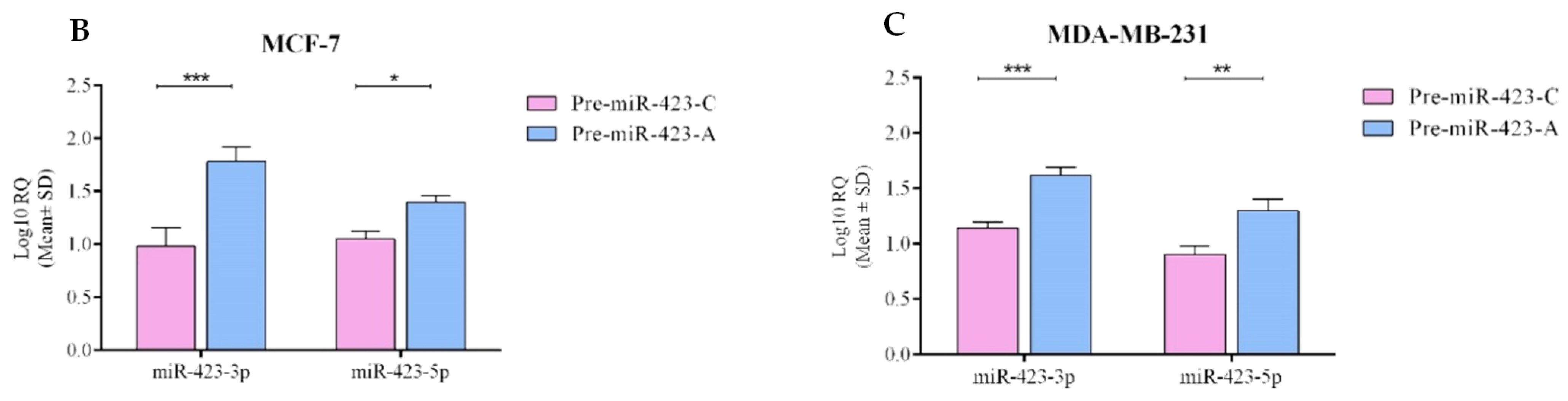 Ijms 23 00380 g001b 550