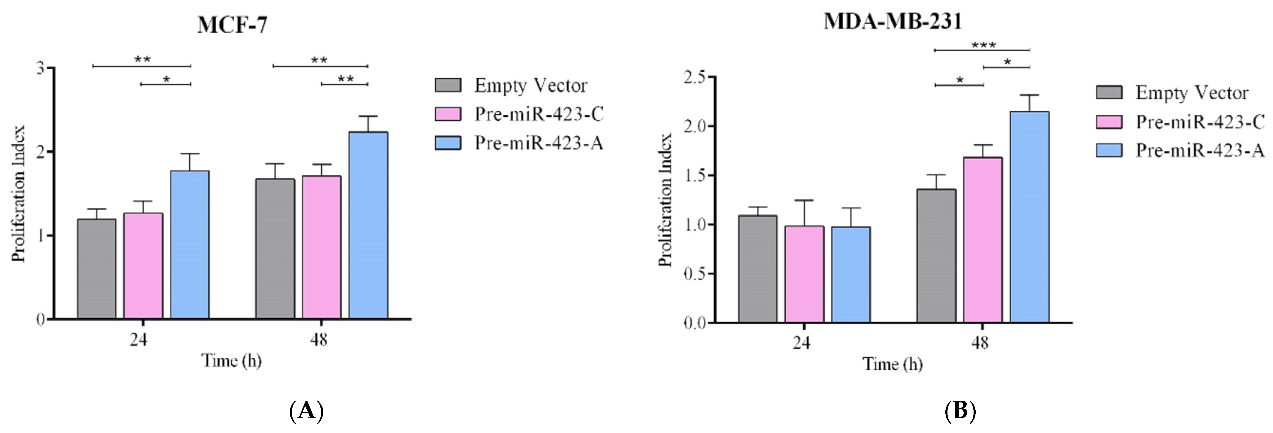Ijms 23 00380 g002a 550