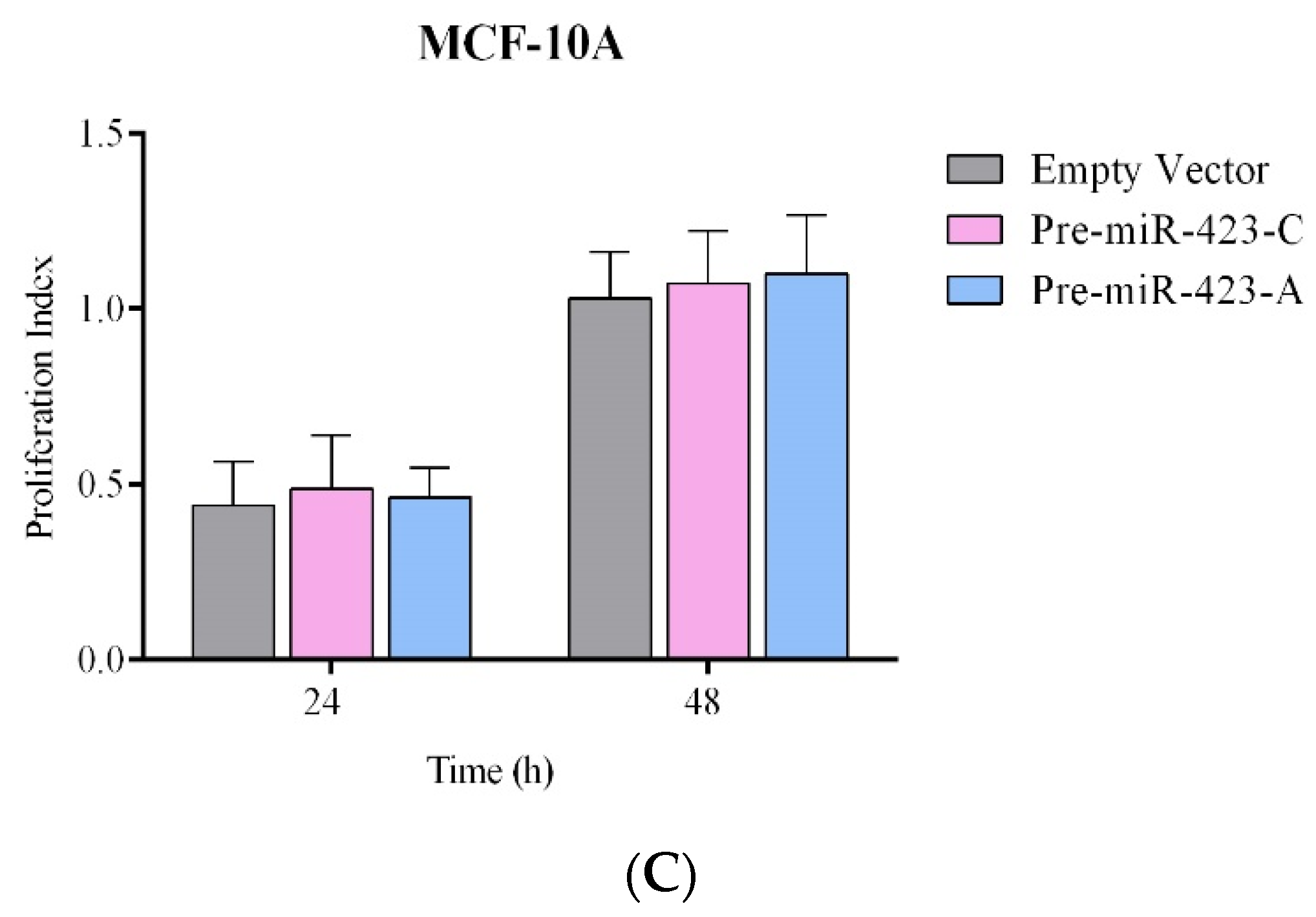 Ijms 23 00380 g002b 550