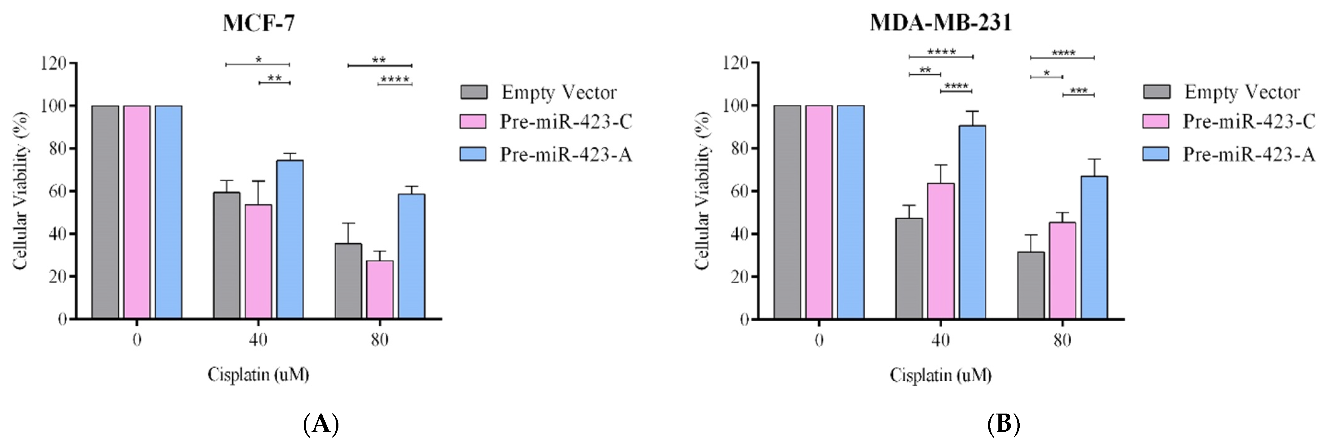 Ijms 23 00380 g003 550