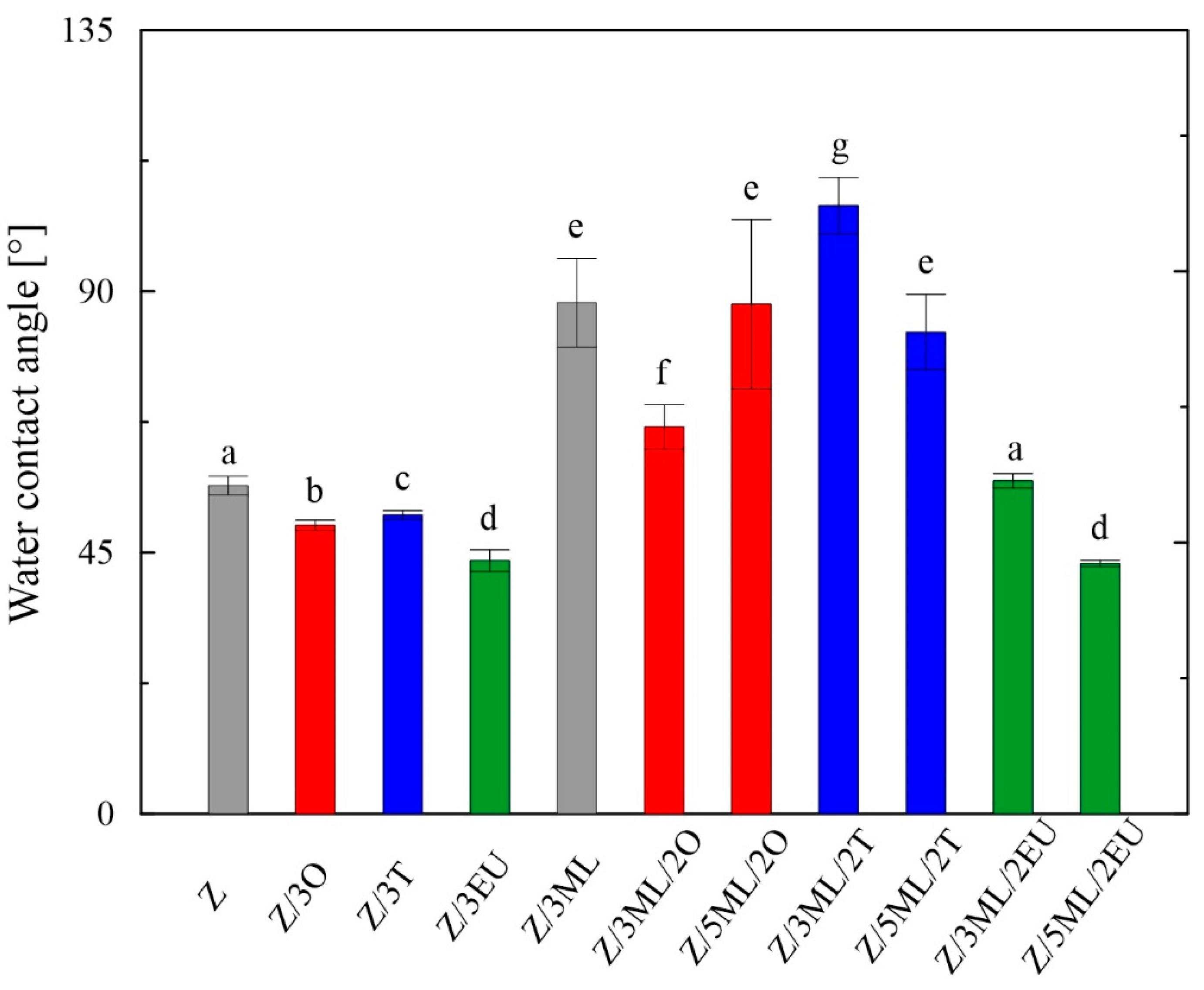 Ijms 23 00384 g002 Ijms 23 00384 g002