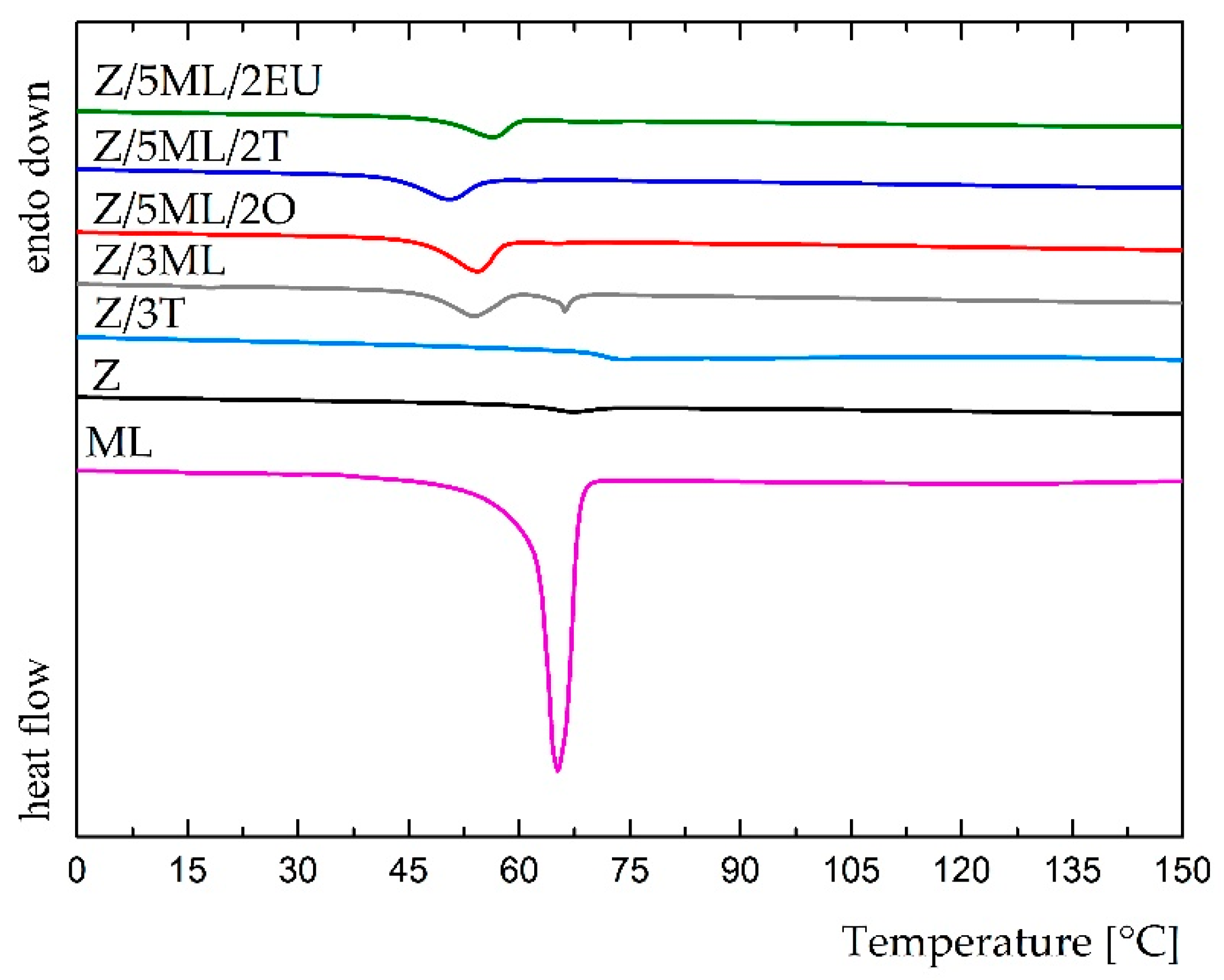 Ijms 23 00384 g004 Ijms 23 00384 g004