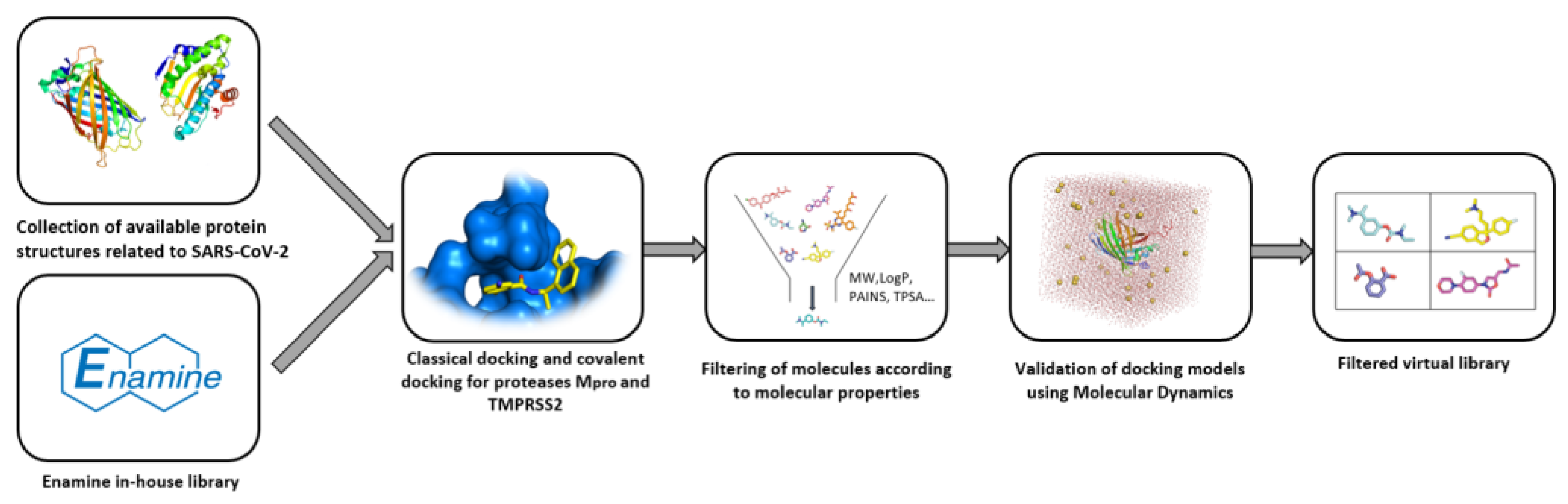 Ijms 23 00393 g003 550