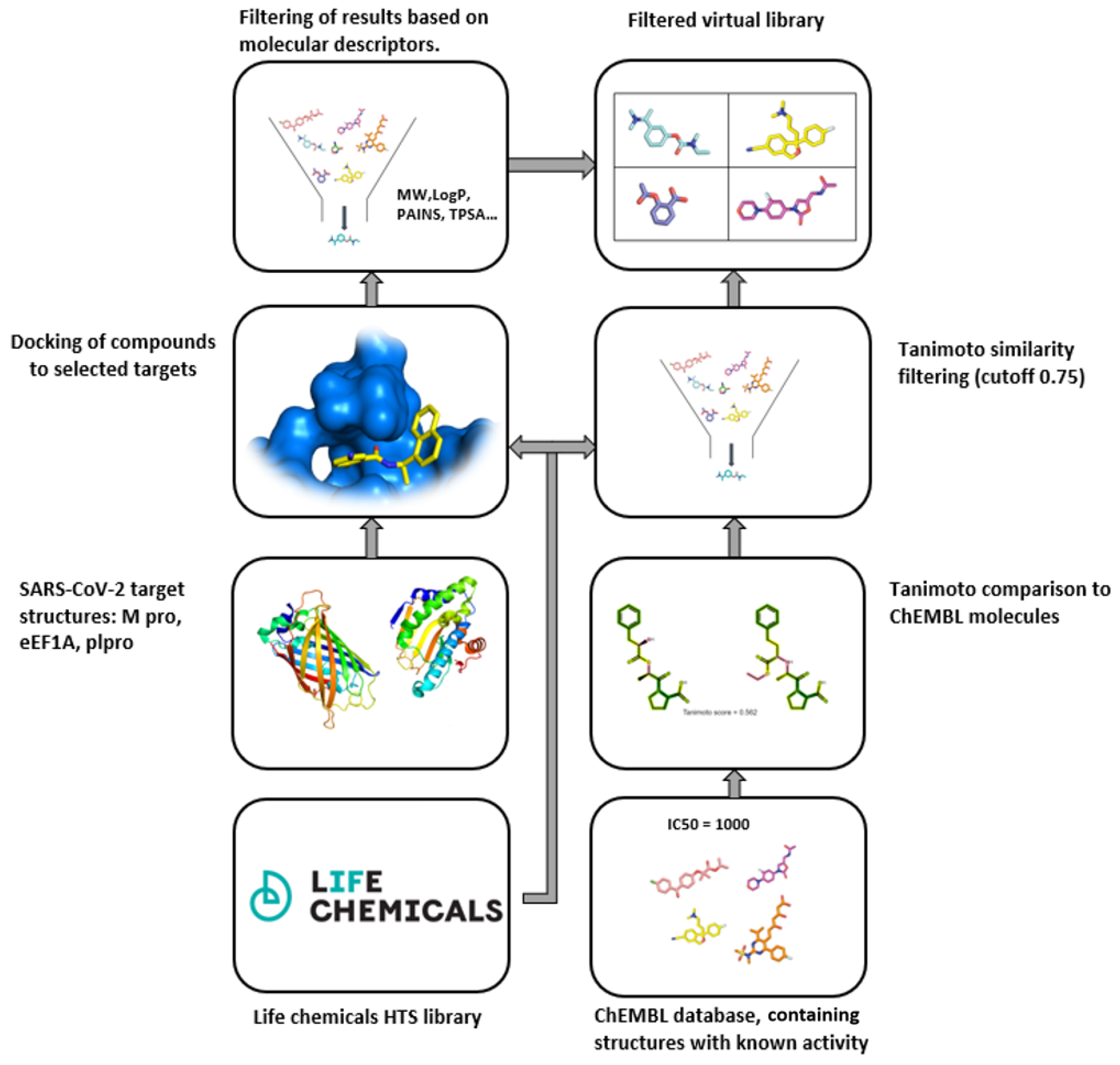 Ijms 23 00393 g006 550