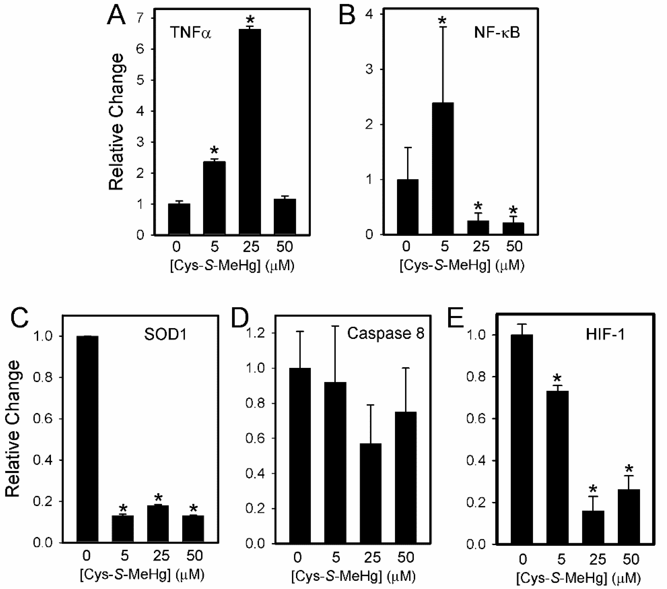 Ijms 23 00394 g009 550