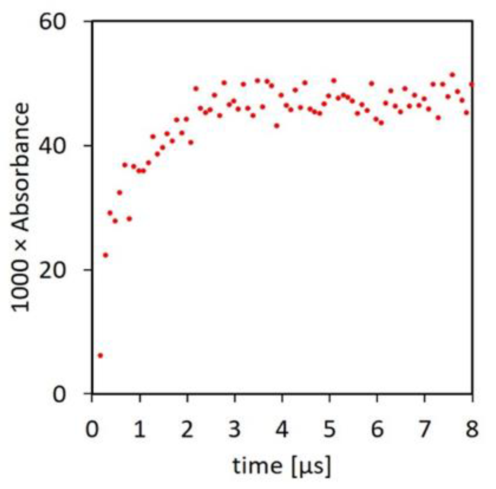 Ijms 23 00396 g003 550