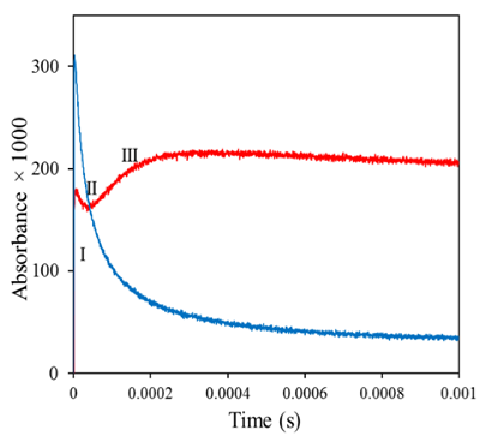 Ijms 23 00396 g004 550