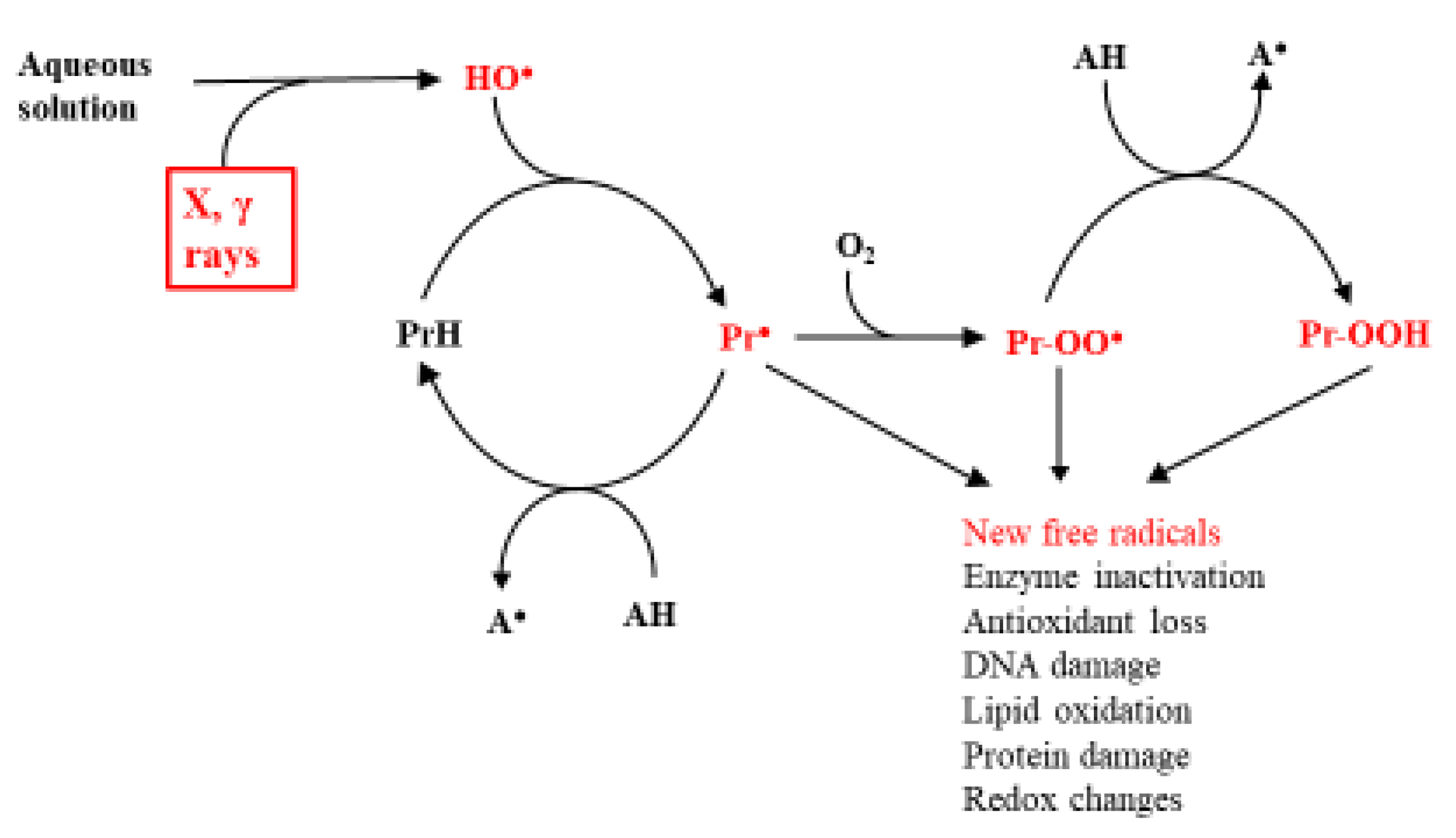 Ijms 23 00396 sch001 550