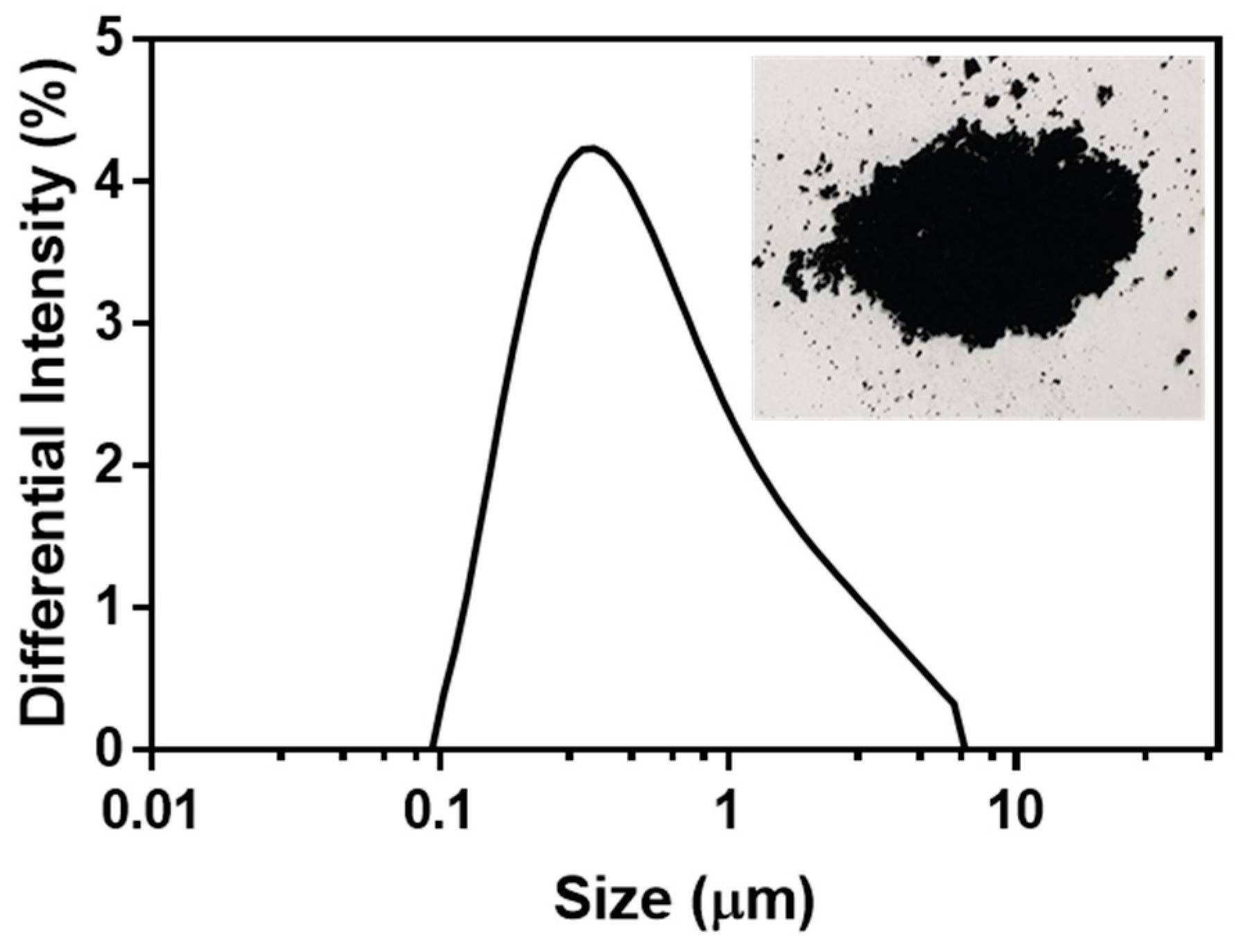 Ijms 23 00407 g001 550