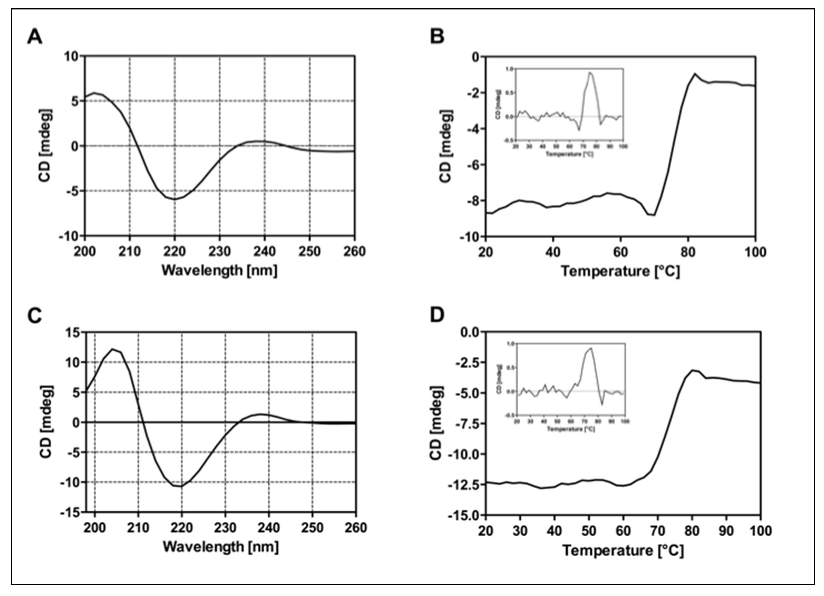 Ijms 23 00408 g003 550
