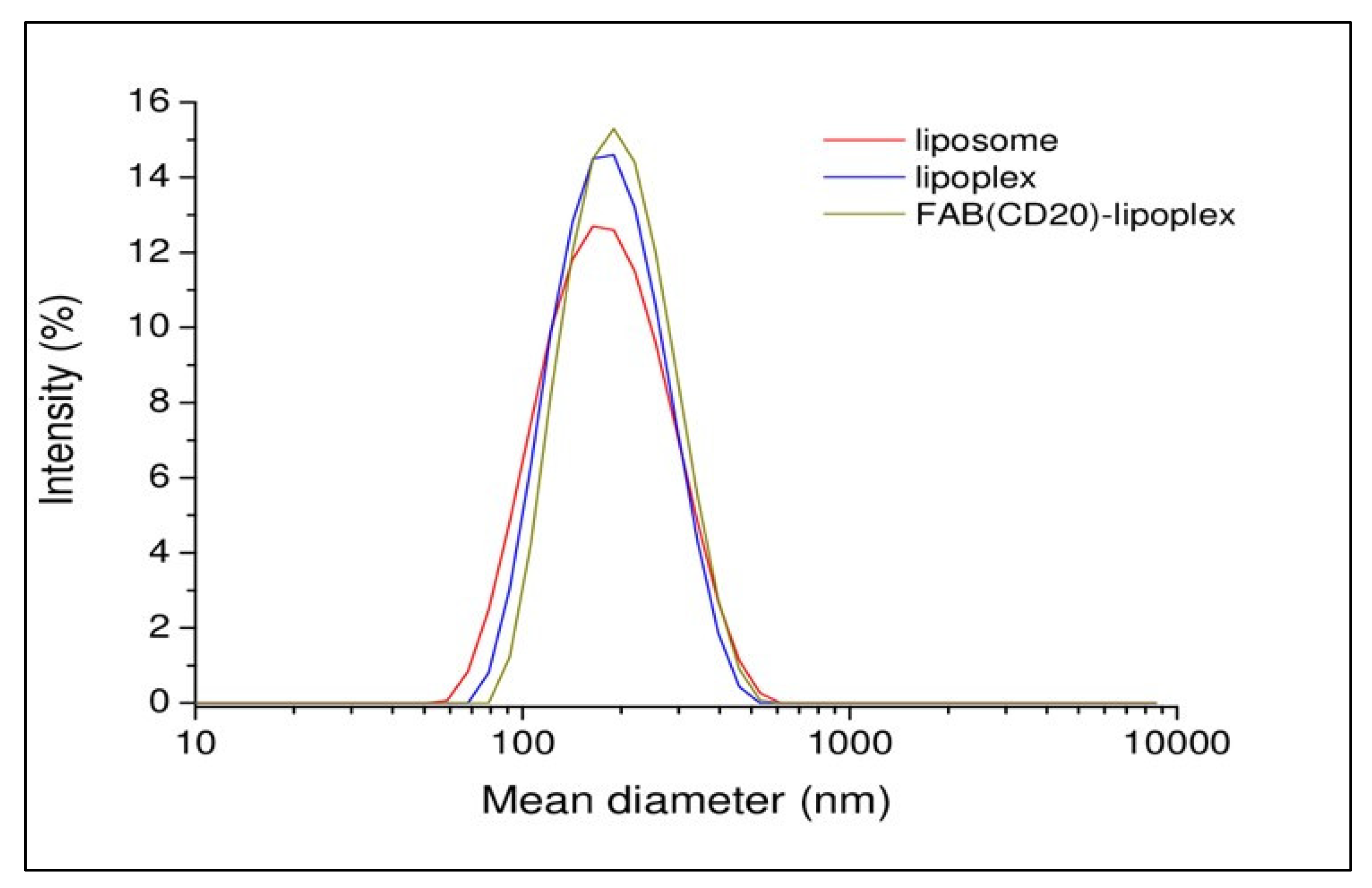 Ijms 23 00408 g004 550