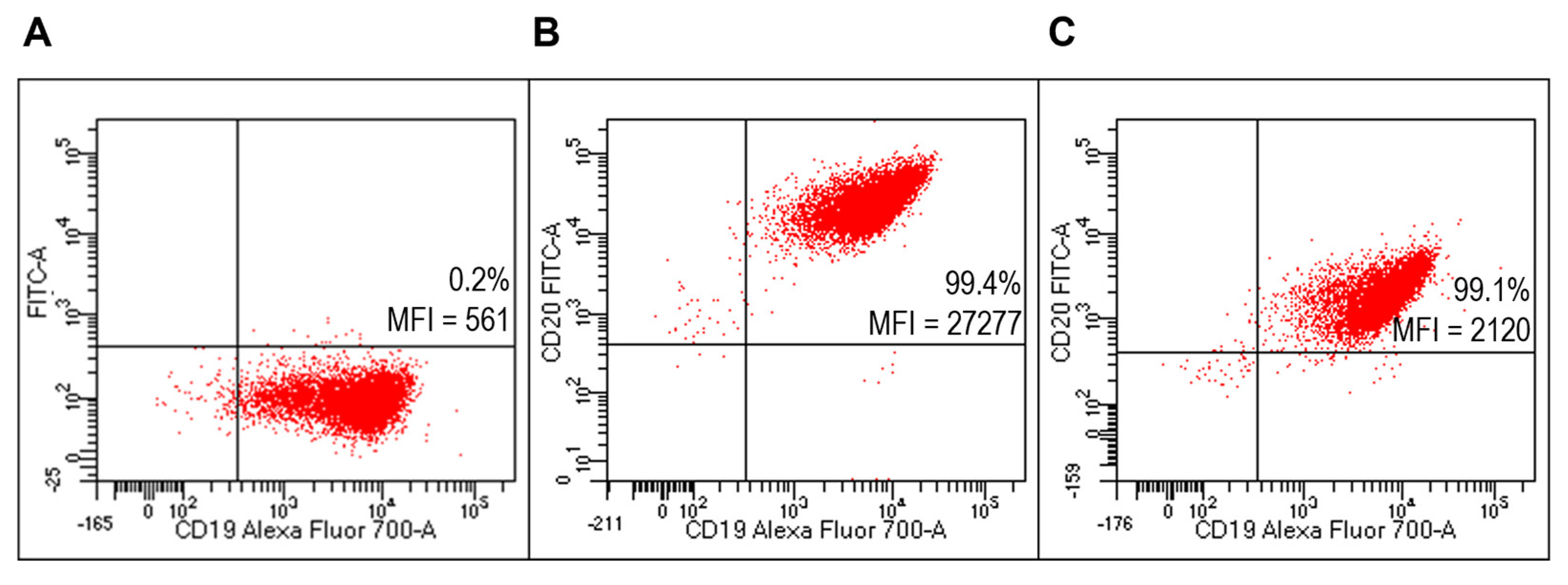 Ijms 23 00408 g005 550