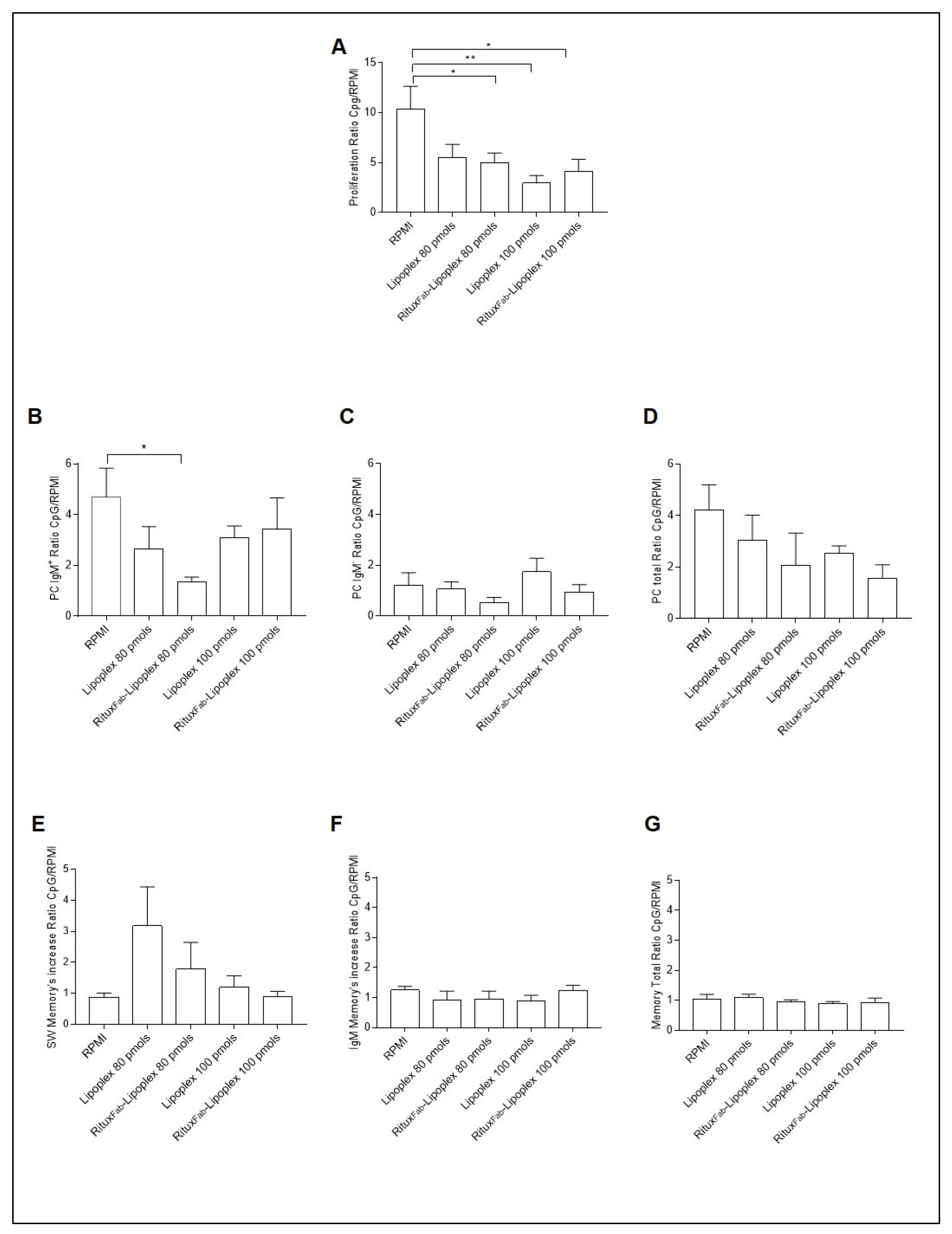 Ijms 23 00408 g010 550