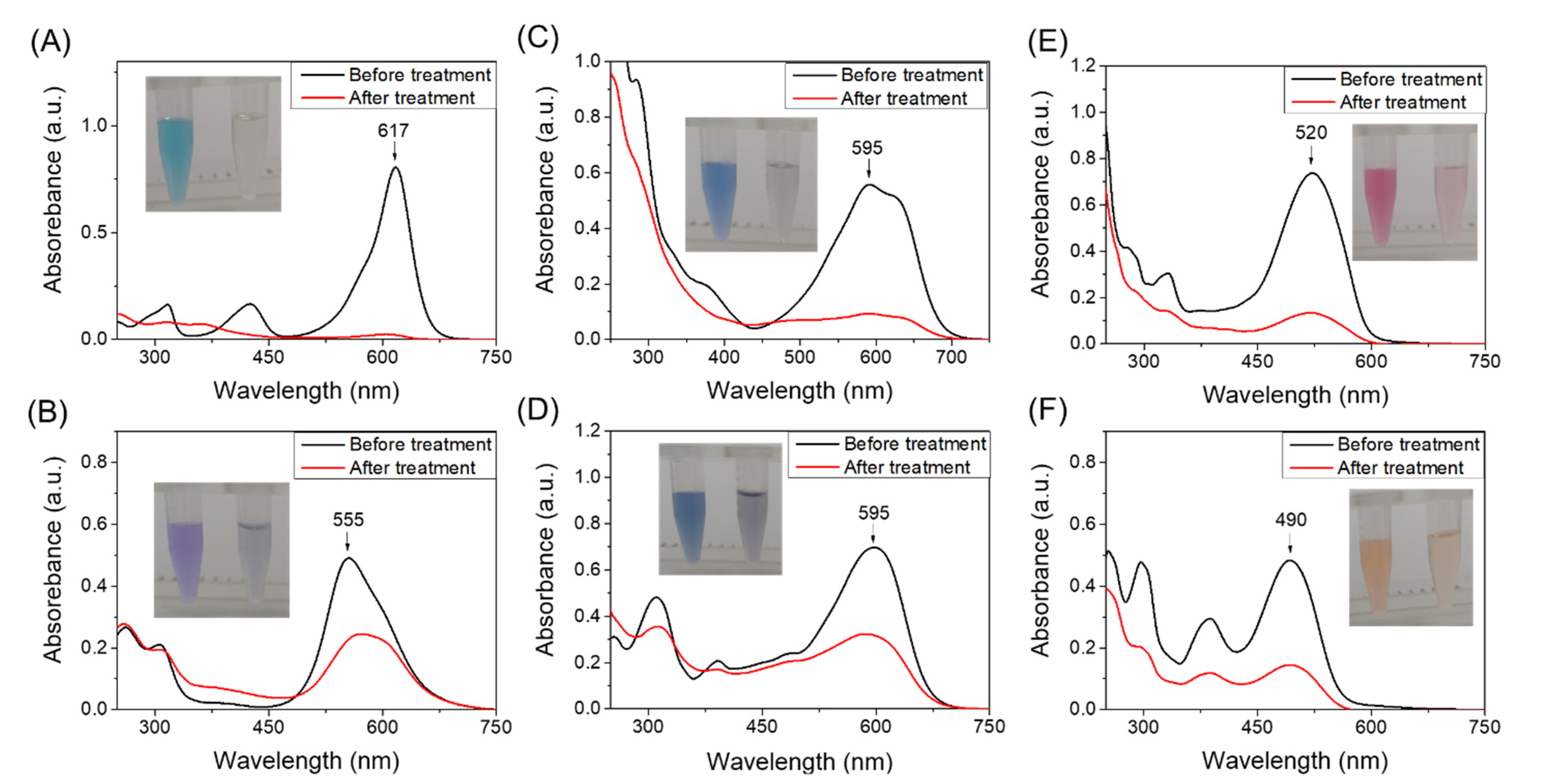 Ijms 23 00413 g003 550