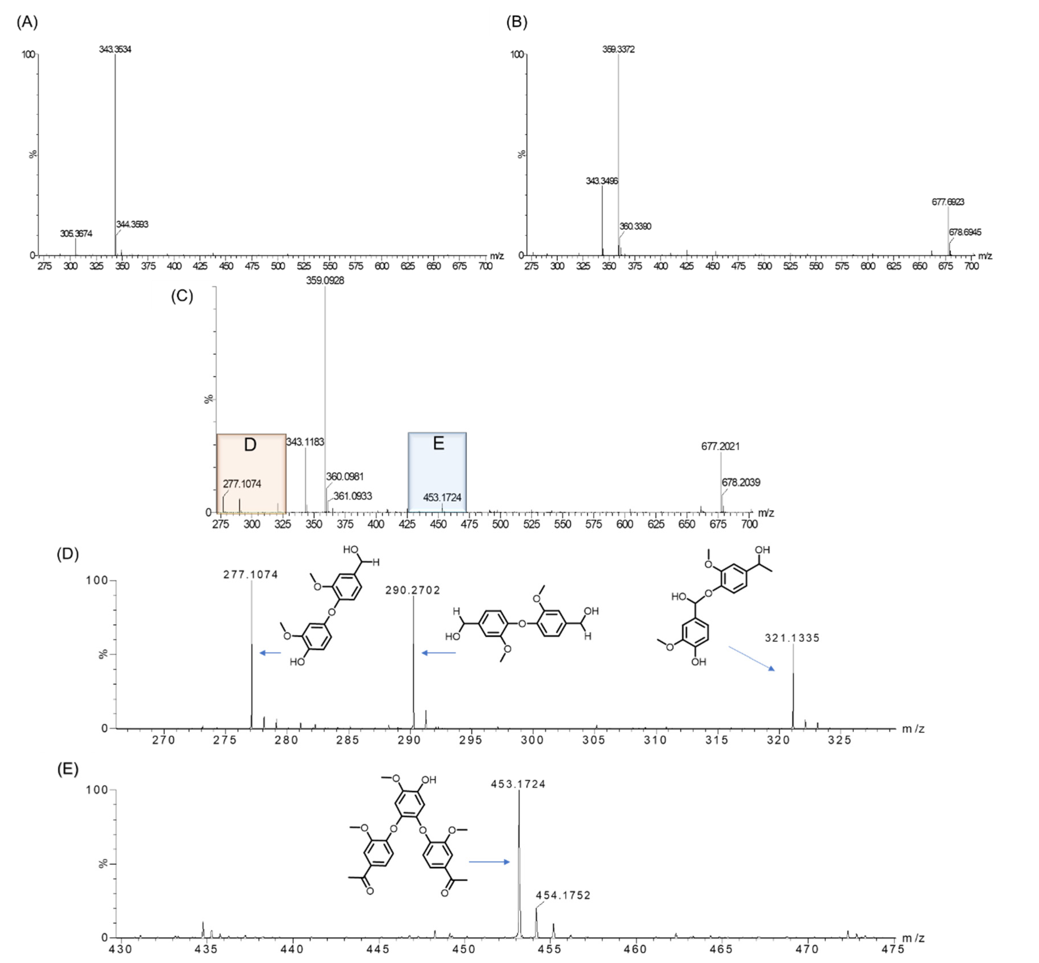 Ijms 23 00413 g008 550