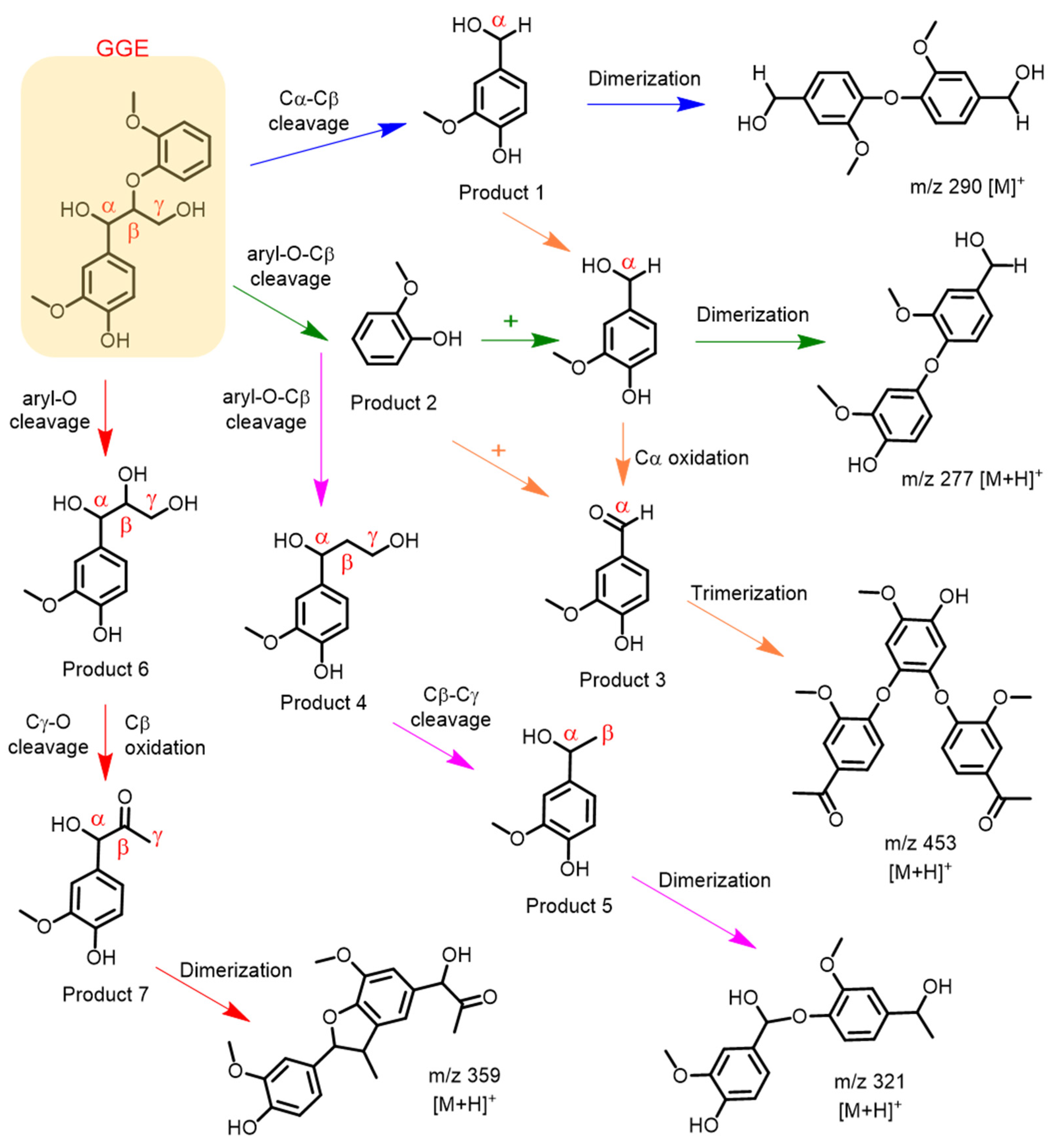 Ijms 23 00413 g009 550