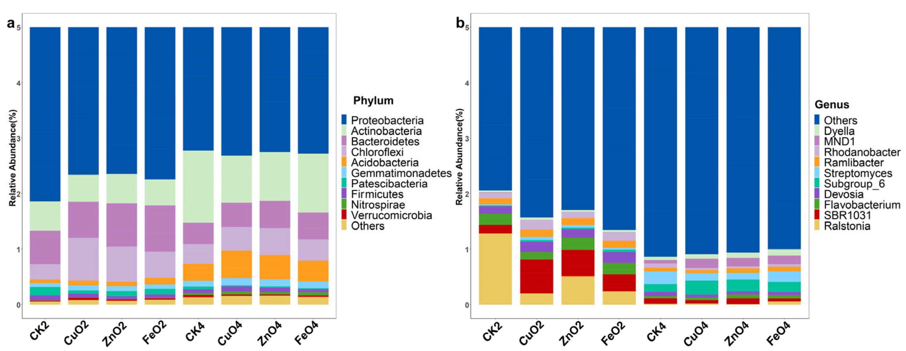 Ijms 23 00414 g005 550