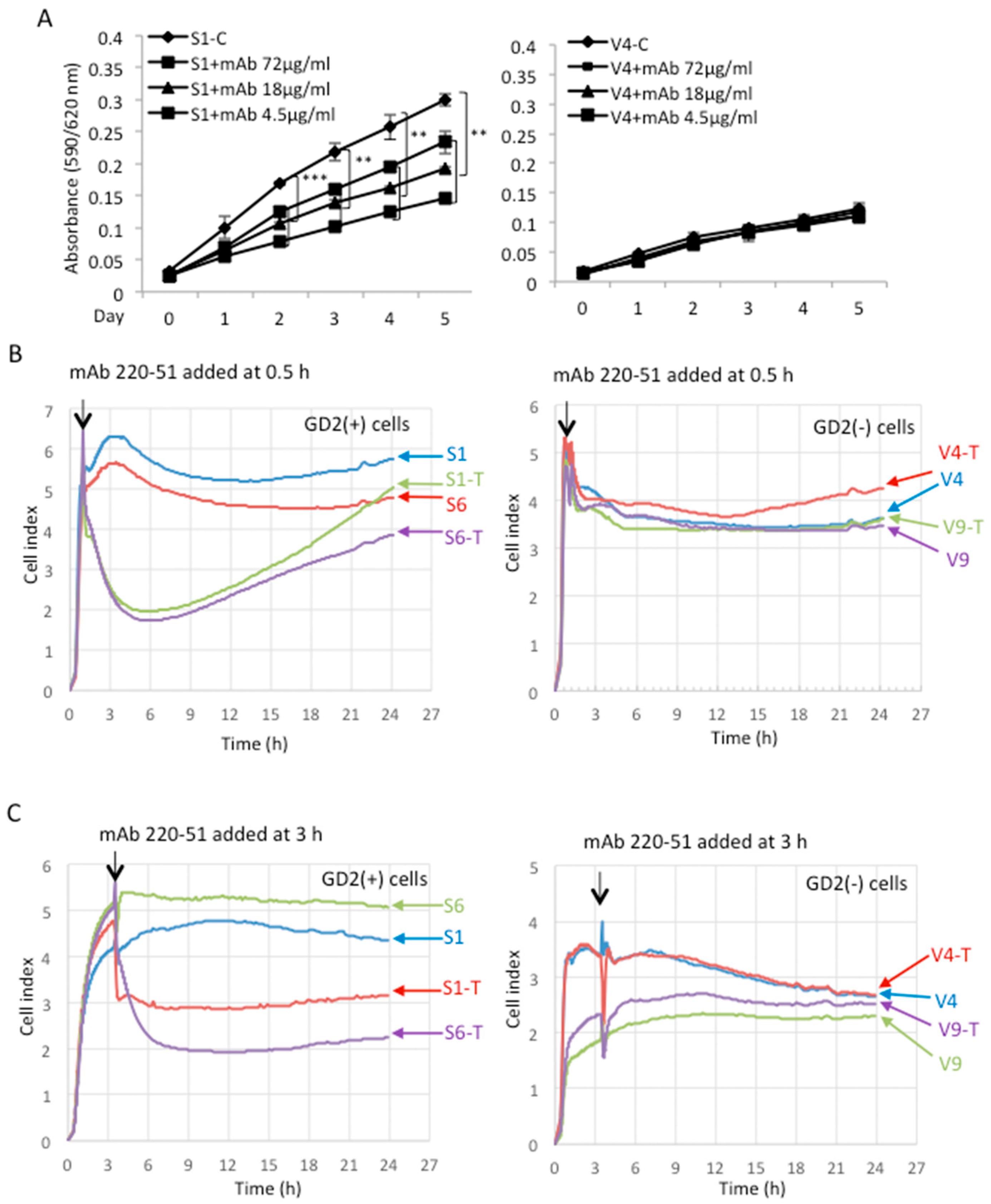 Ijms 23 00423 g003 Ijms 23 00423 g003
