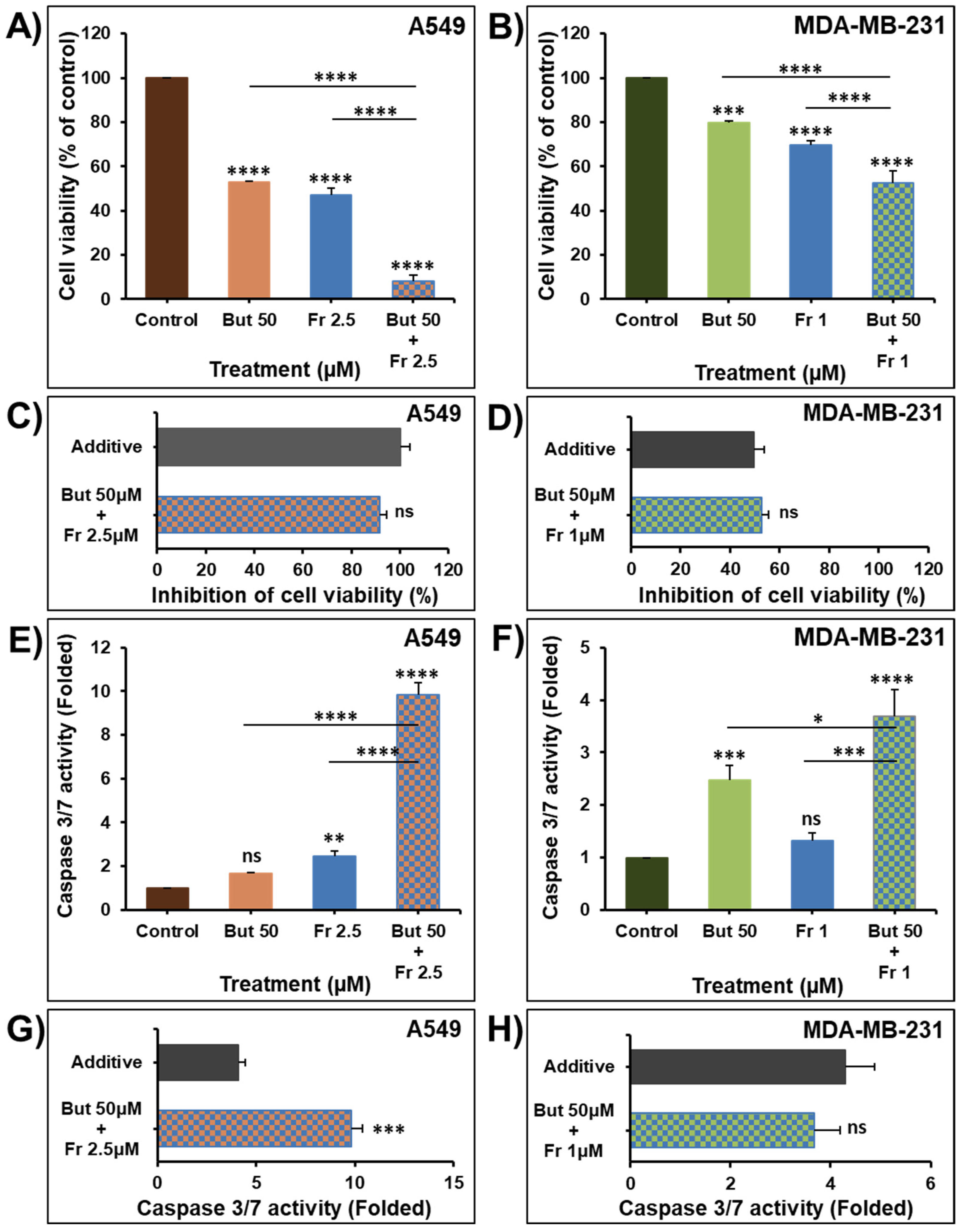 Ijms 23 00431 g006 550