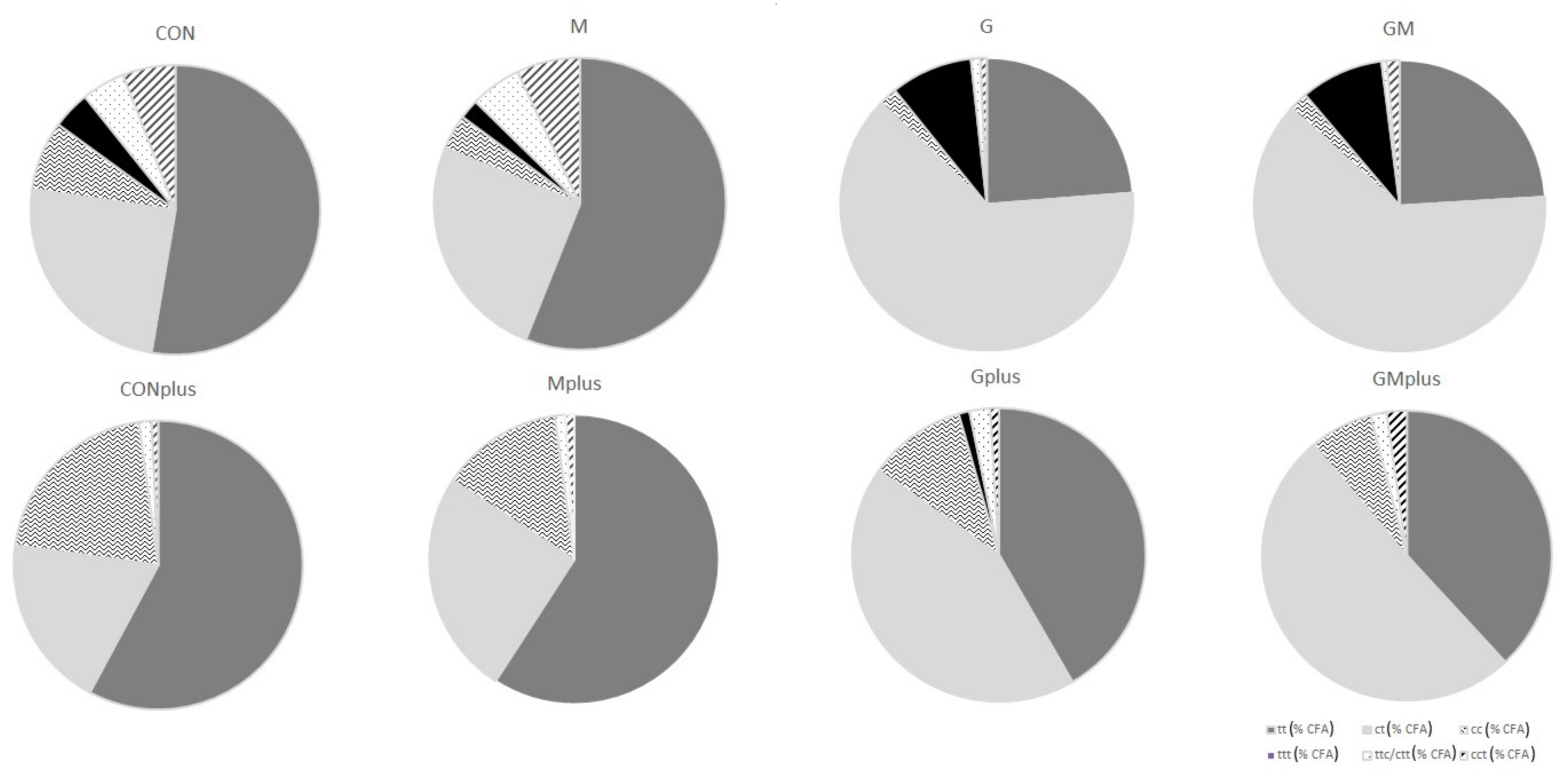 Ijms 23 00442 g002 550